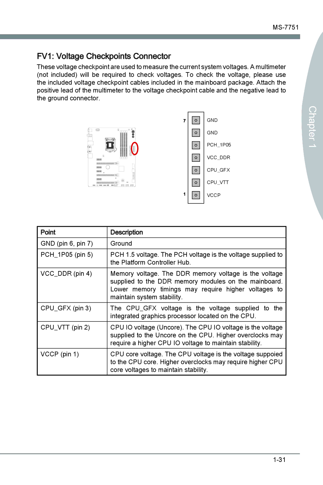 MSI Z77A-GD65 manual FV1 Voltage Checkpoints Connector, Vccp pin 