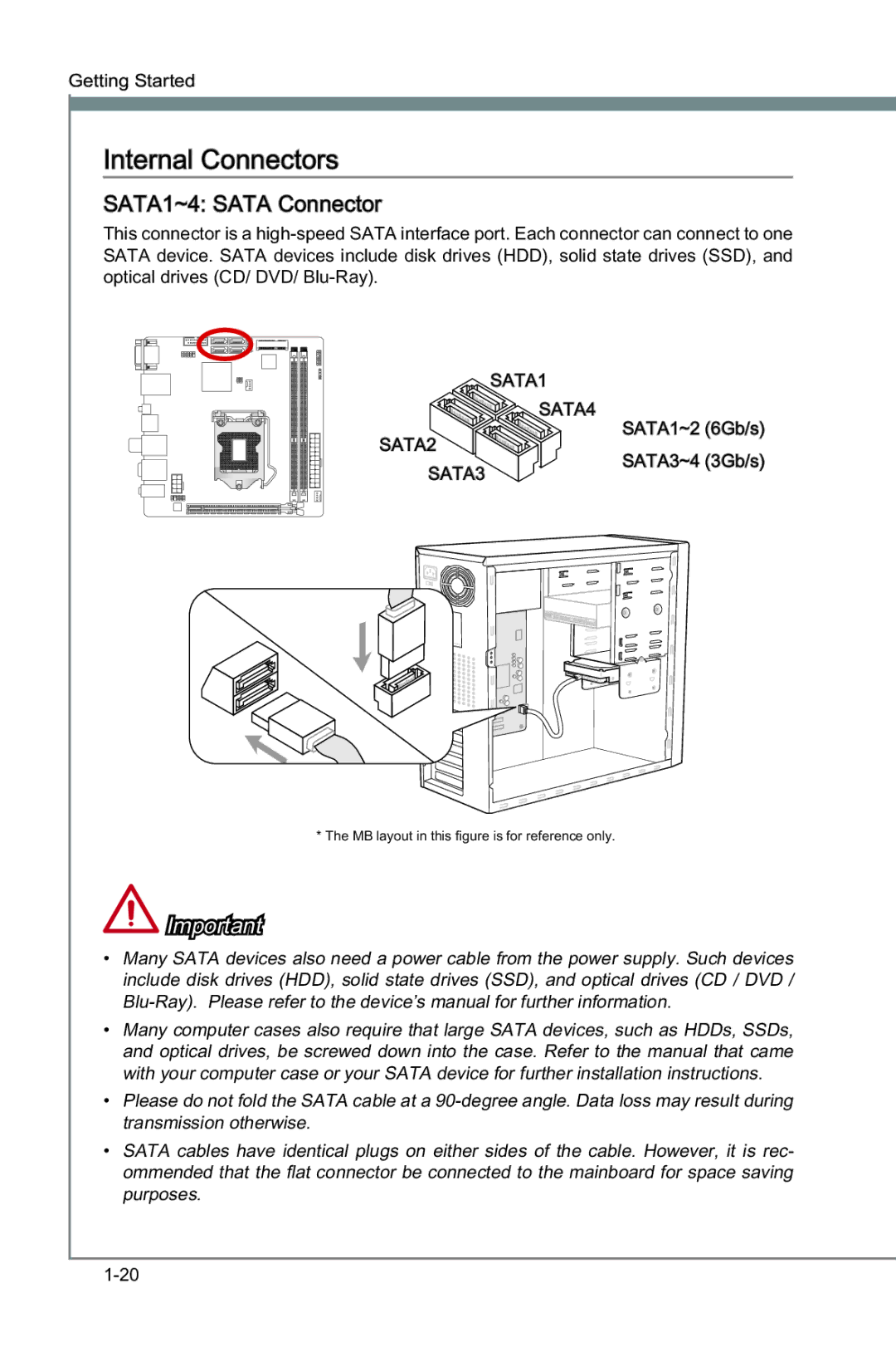 MSI Z77IA-E53 manual Qwhuqdo&Rqqhfwruv, $7$a6$7$&RQQHFWRU, WudqvplvvlrqRwkhuzlvh, Sxusrvhv 