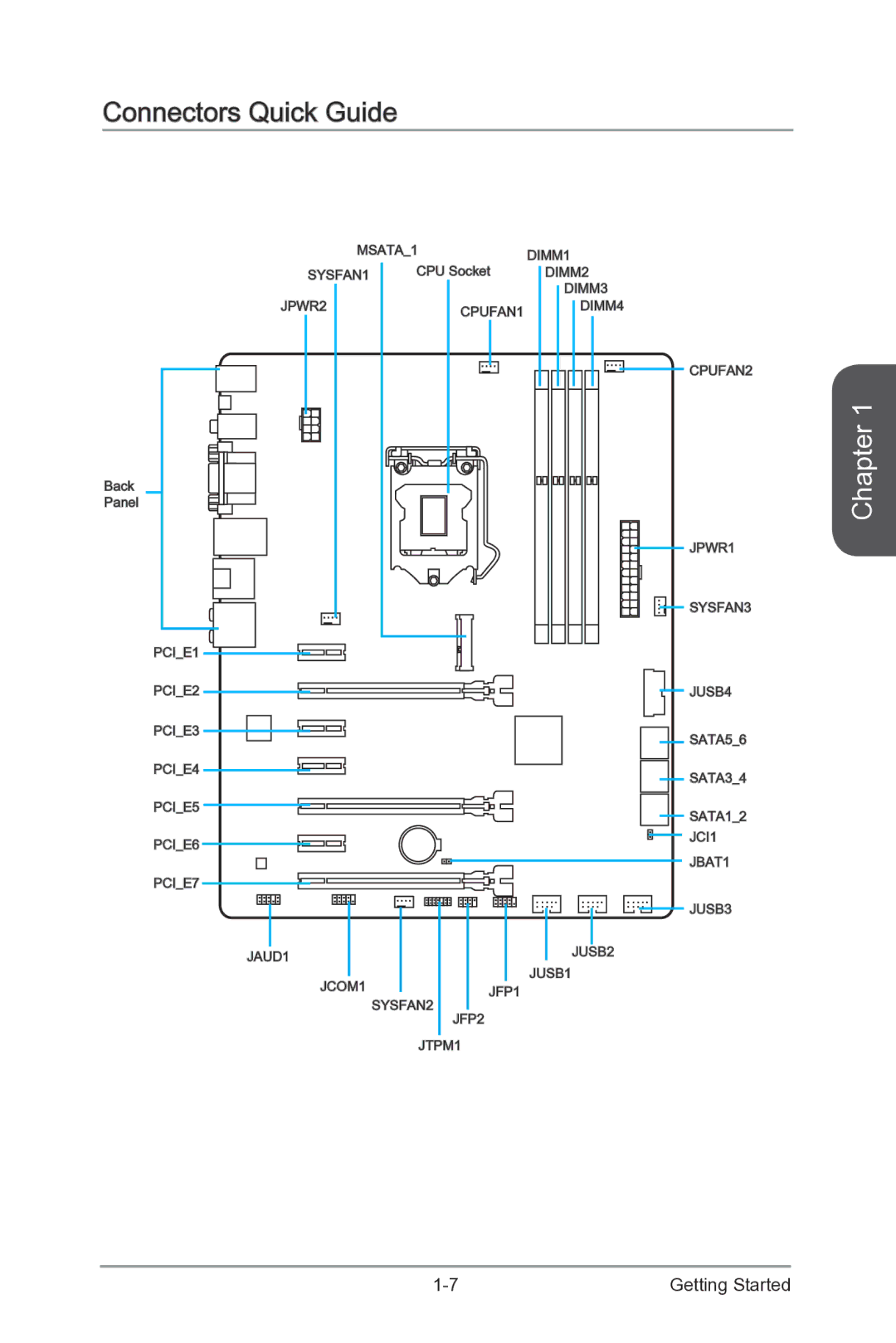 MSI Z87-G55 manual Connectors Quick Guide 