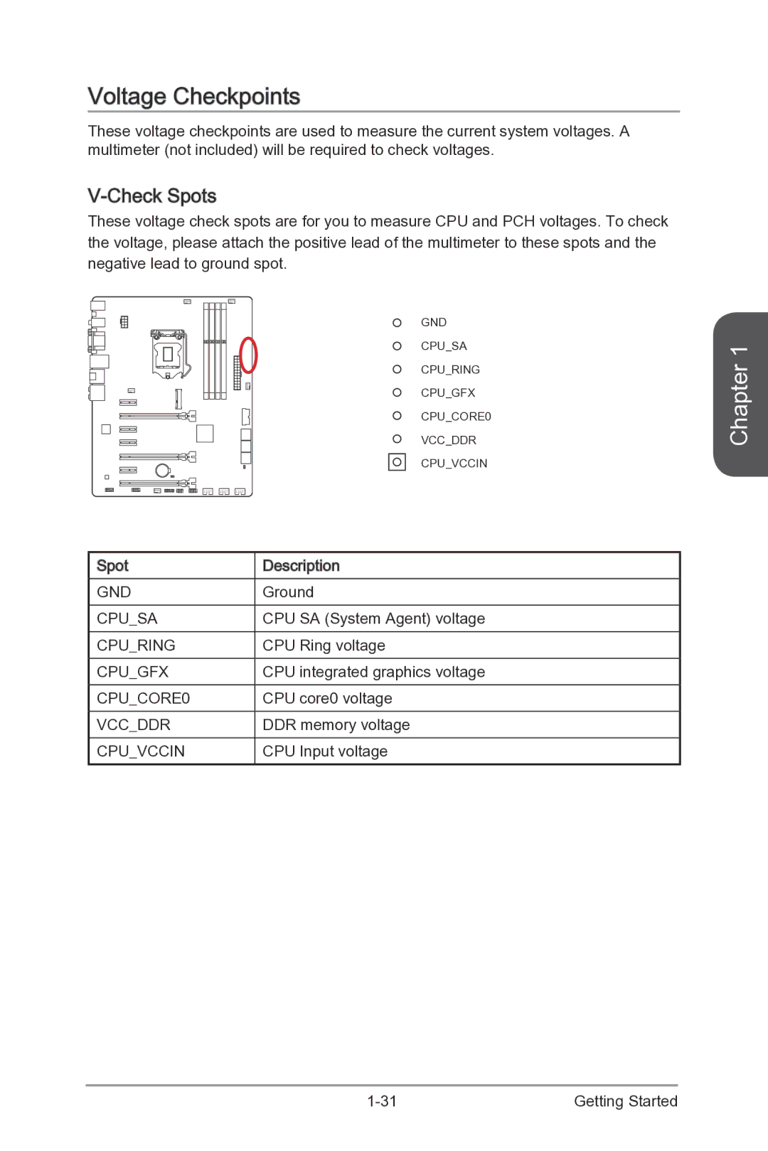 MSI Z87-G55 manual Voltage Checkpoints, Check Spots 