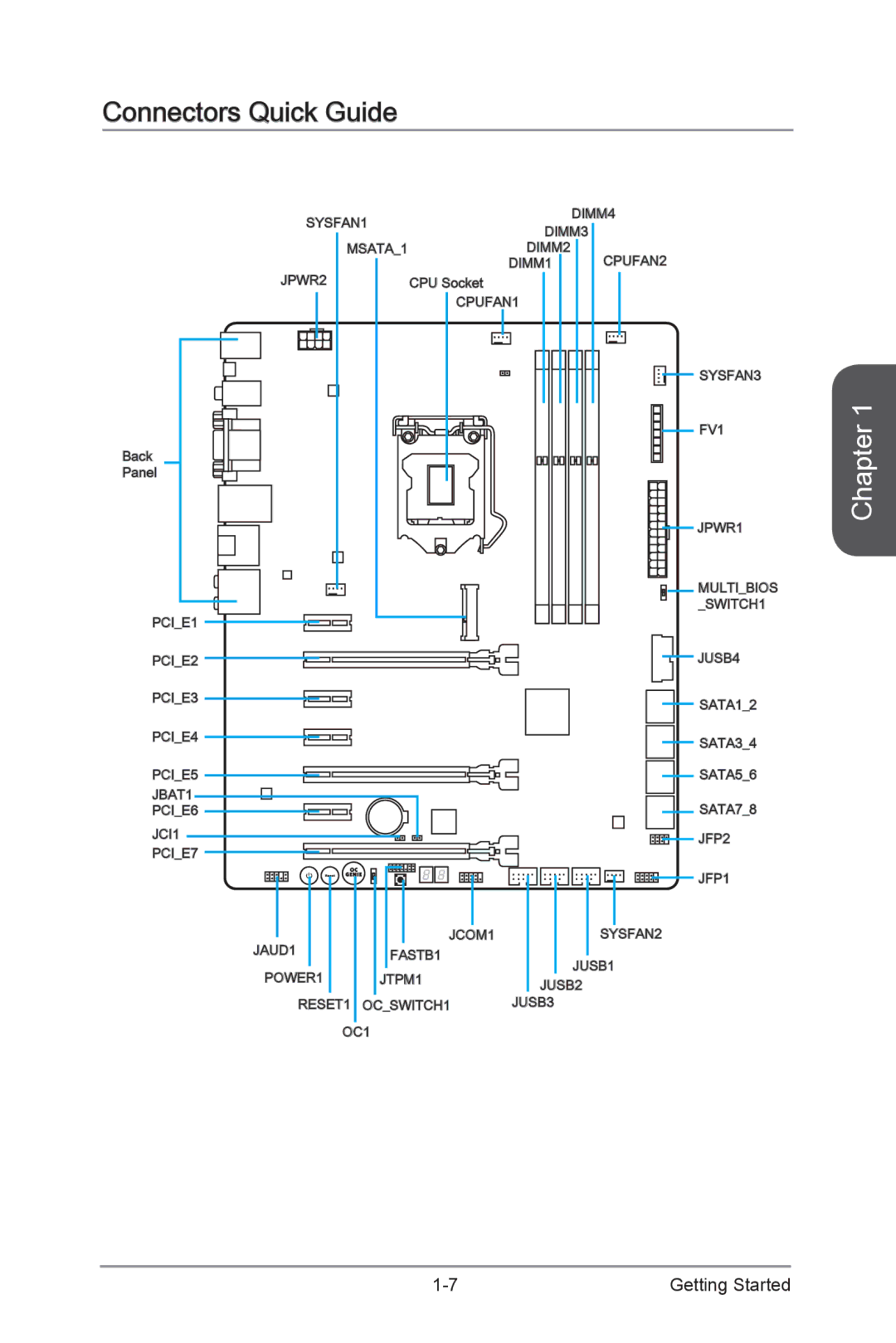 MSI Z87-GD65-GAMING manual Connectors Quick Guide 