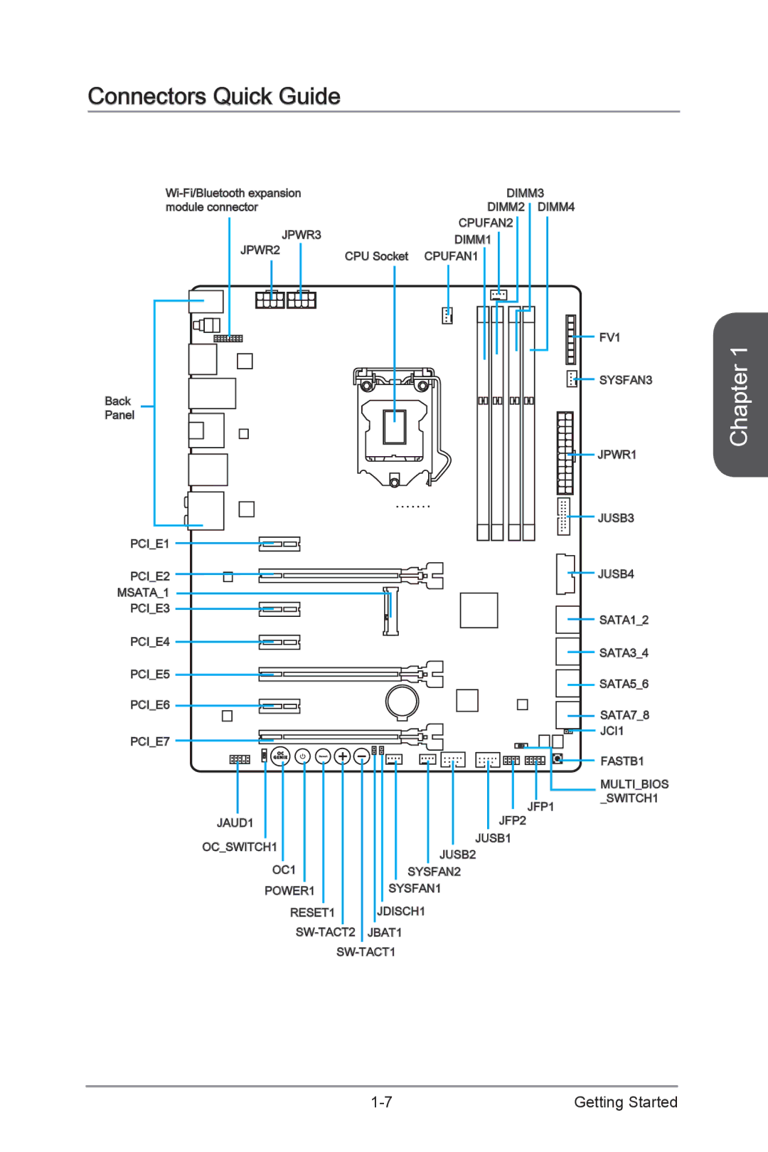 MSI Z87-MPOWER-MAX manual Connectors Quick Guide 