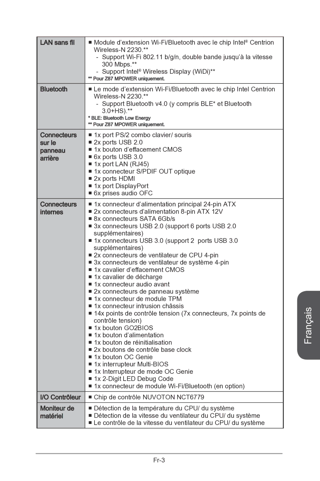 MSI Z87-MPOWER-SP manual LAN sans fil 