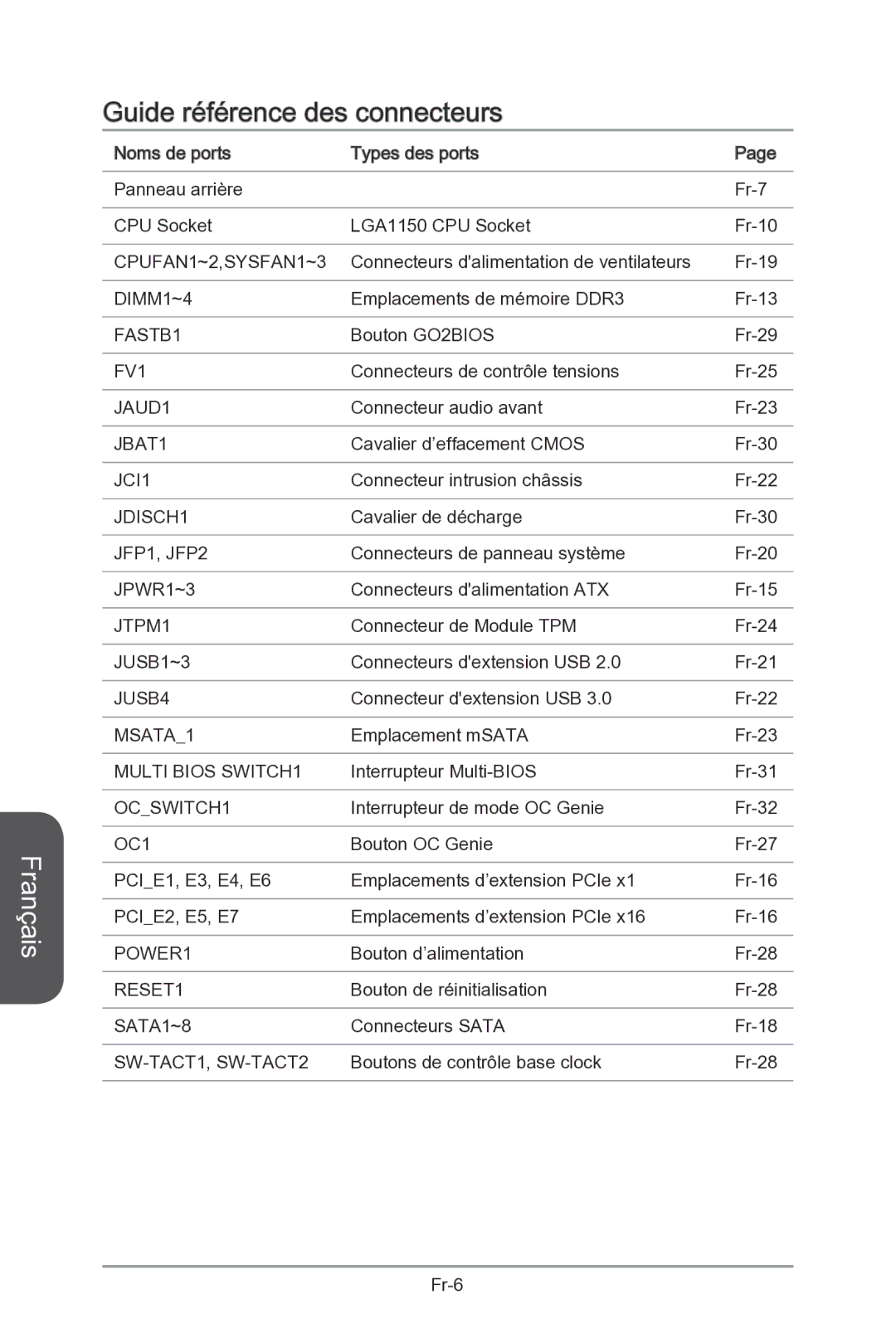 MSI Z87-MPOWER-SP manual Guide référence des connecteurs 