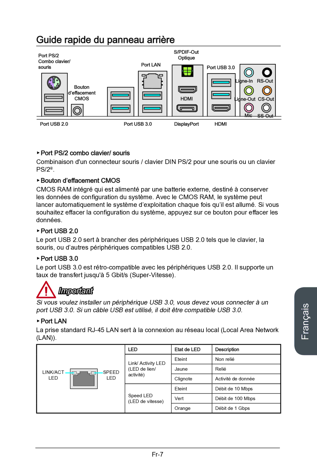 MSI Z87-MPOWER-SP manual Guide rapide du panneau arrière 