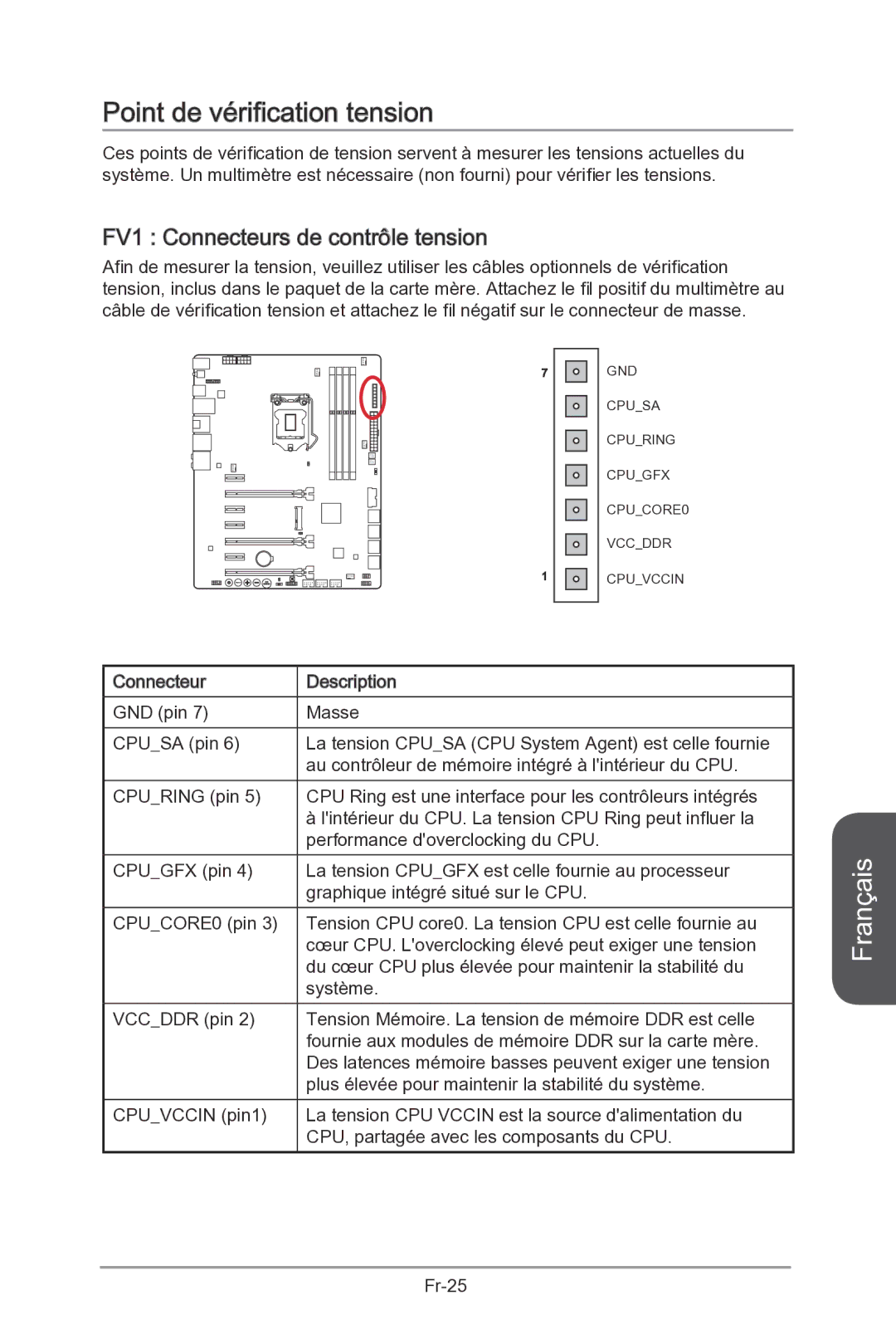 MSI Z87-MPOWER-SP manual Point de vérification tension, FV1 Connecteurs de contrôle tension 