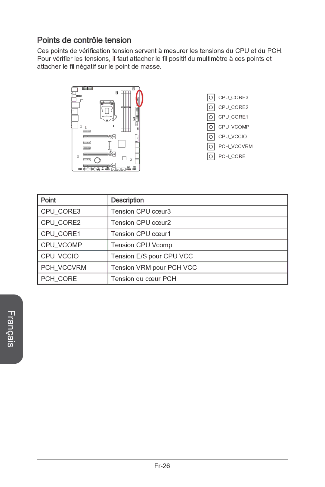 MSI Z87-MPOWER-SP manual Points de contrôle tension 