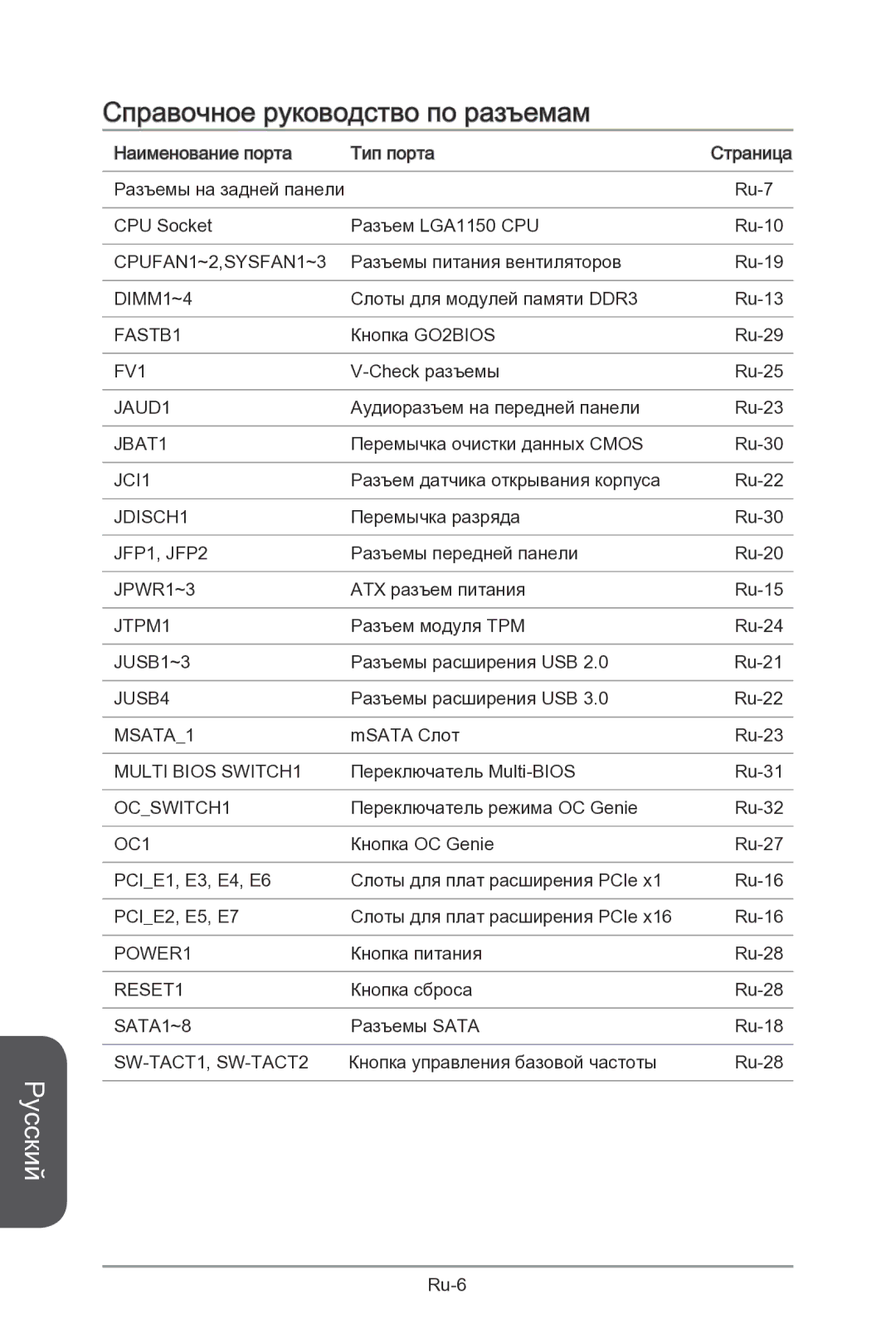 MSI Z87-MPOWER-SP manual Справочное руководство по разъемам 