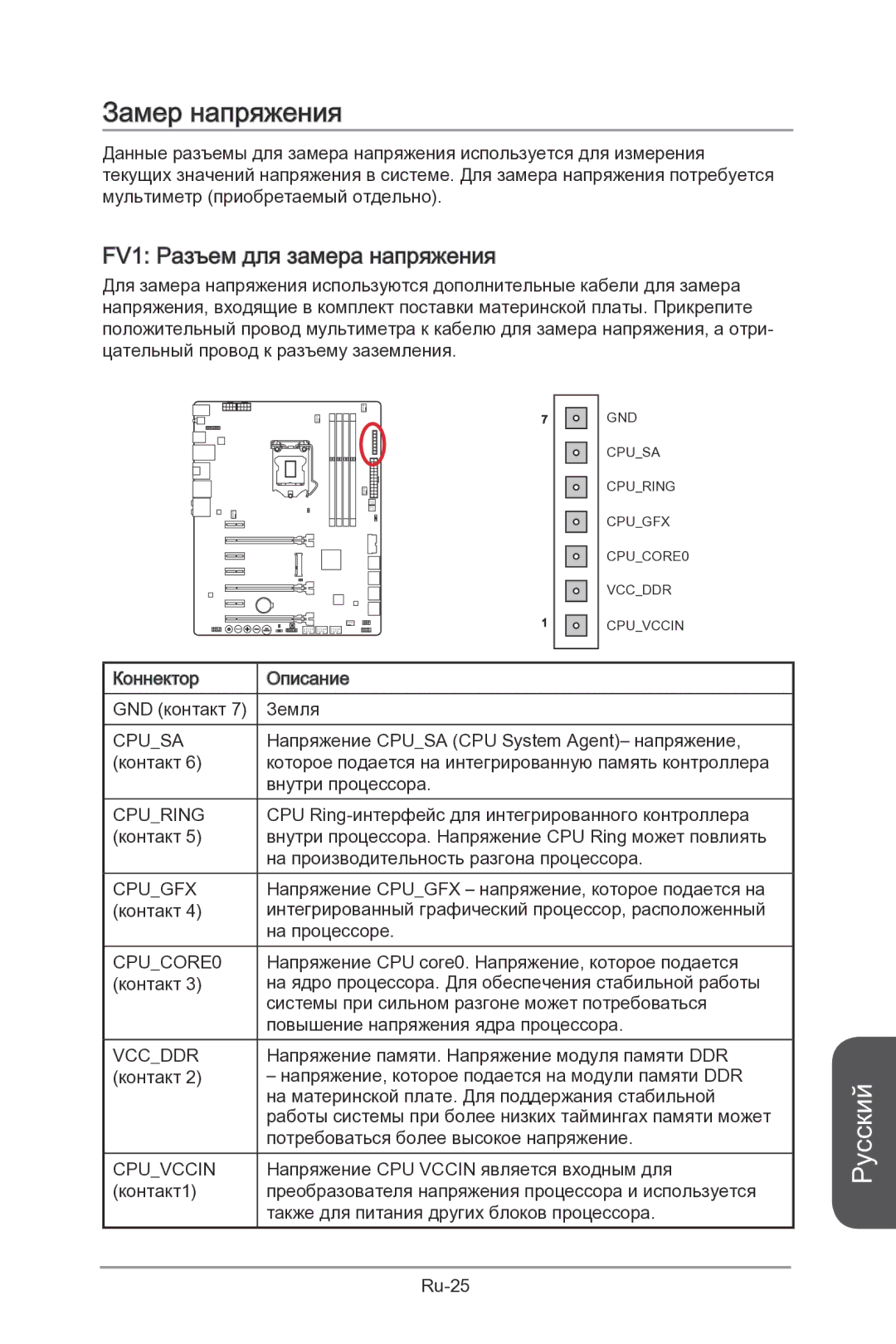 MSI Z87-MPOWER-SP manual Замер напряжения, FV1 Разъем для замера напряжения 