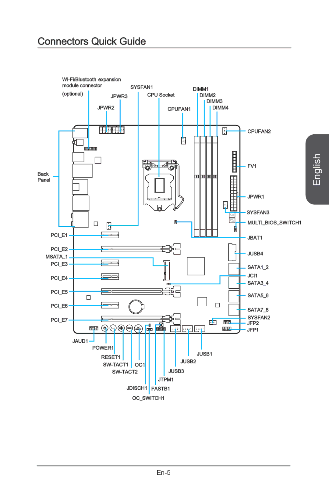 MSI Z87-MPOWER-SP manual Connectors Quick Guide 