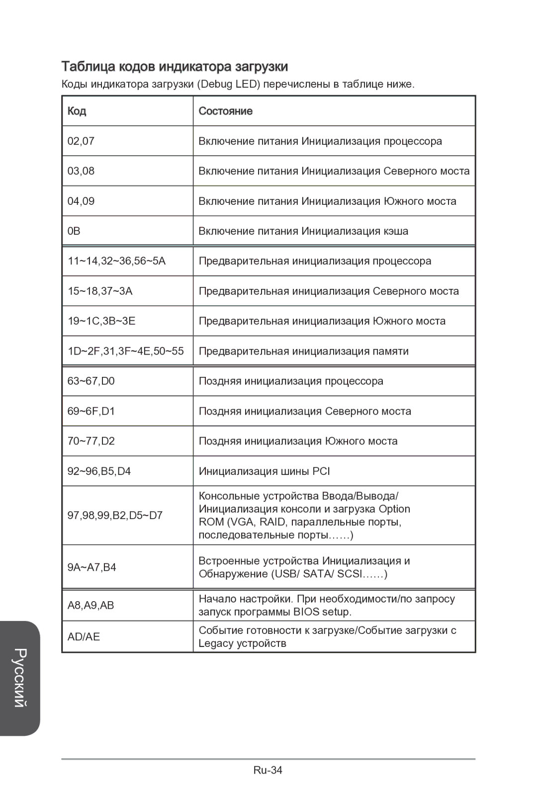 MSI Z87-MPOWER-SP manual Таблица кодов индикатора загрузки 