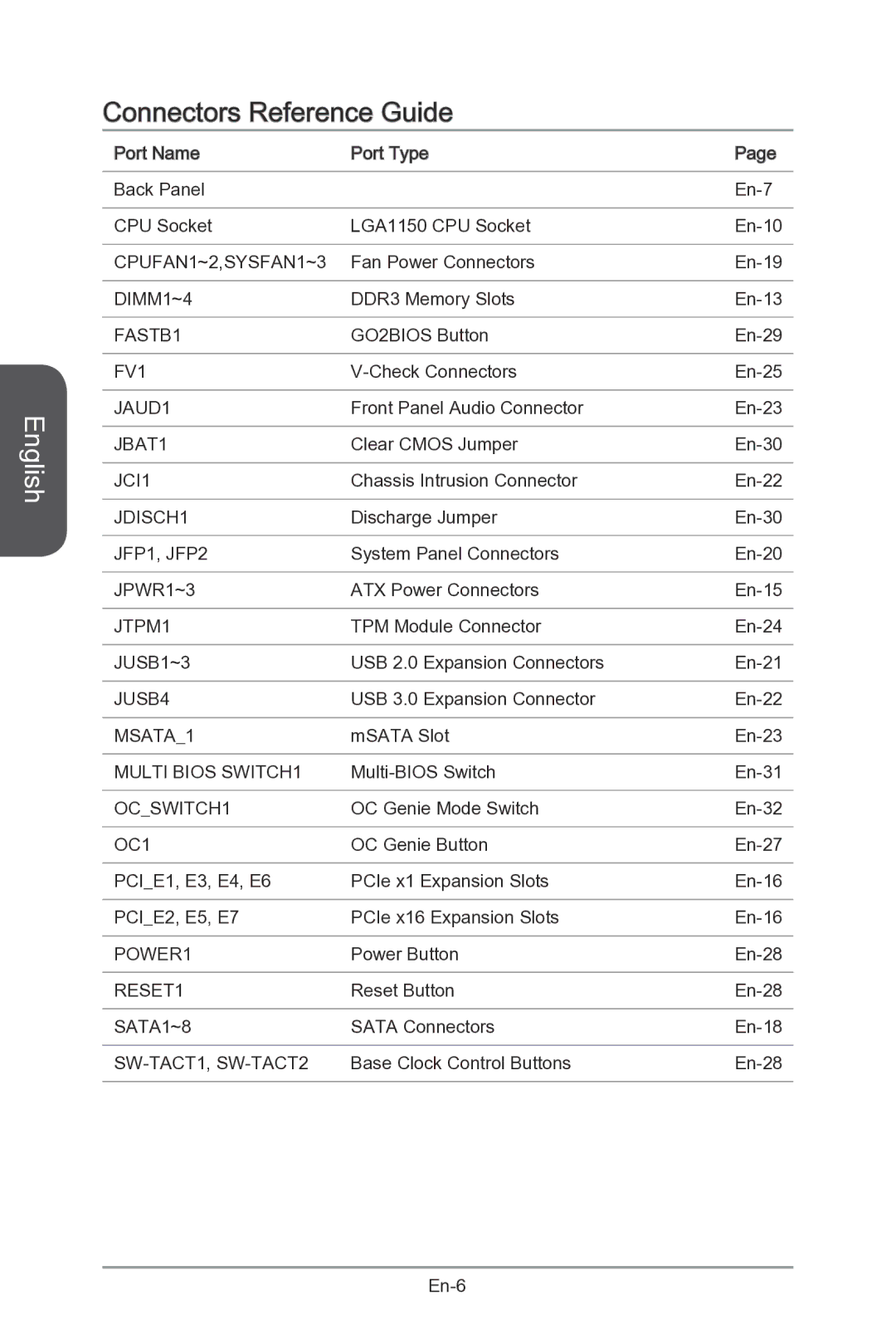 MSI Z87-MPOWER-SP manual Connectors Reference Guide, OC1 