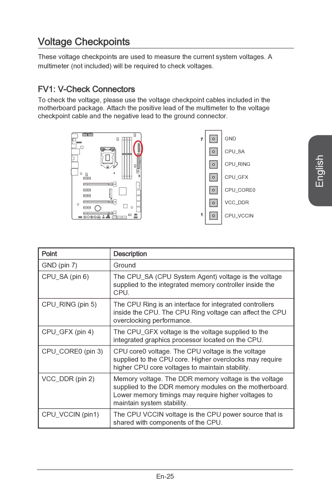 MSI Z87-MPOWER-SP manual Voltage Checkpoints, FV1 V-Check Connectors 