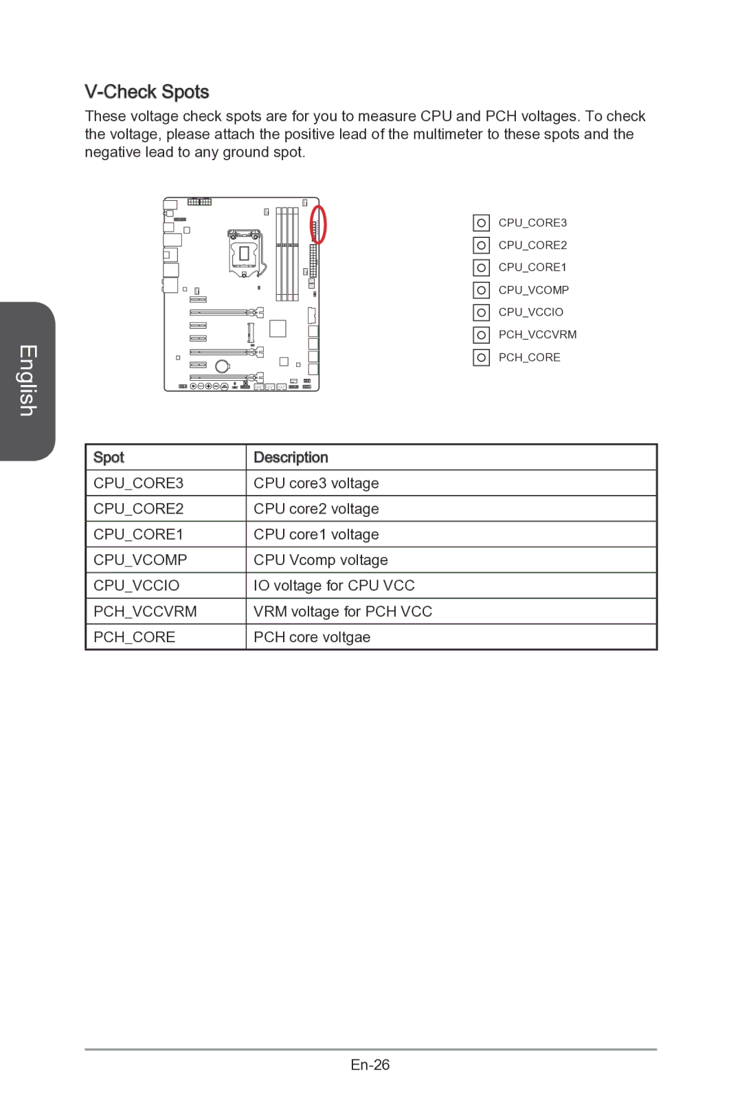 MSI Z87-MPOWER-SP manual Check Spots 