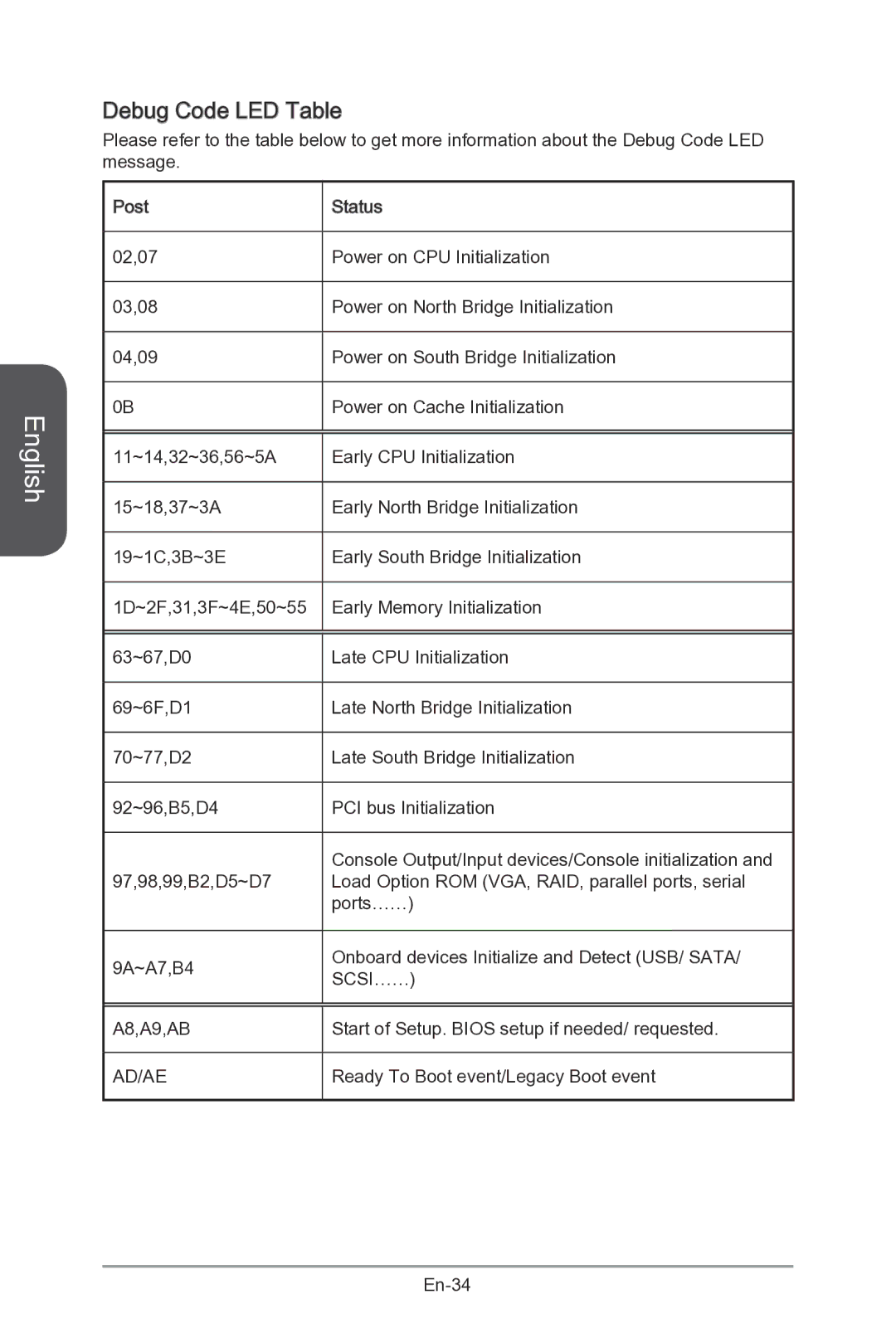 MSI Z87-MPOWER-SP manual Debug Code LED Table 