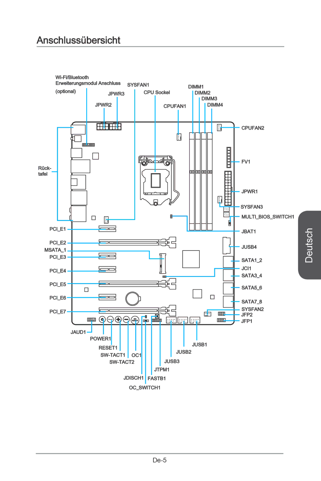 MSI Z87-MPOWER-SP manual Anschlussübersicht 