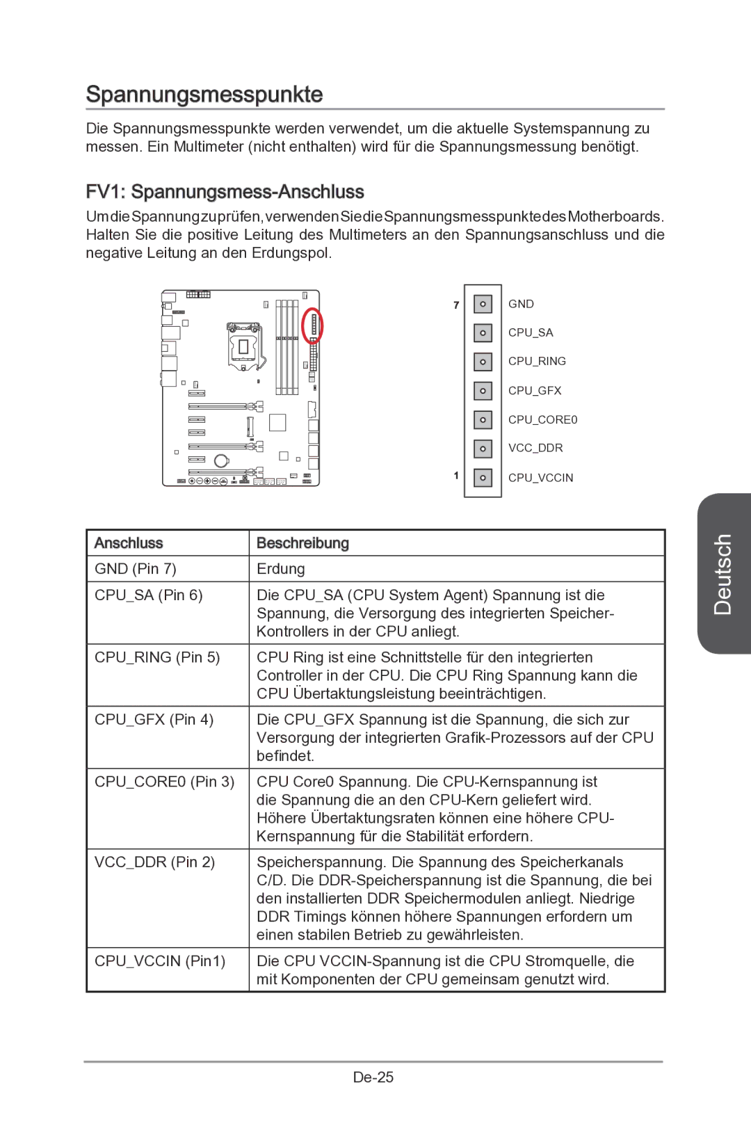 MSI Z87-MPOWER-SP manual Spannungsmesspunkte, FV1 Spannungsmess-Anschluss 