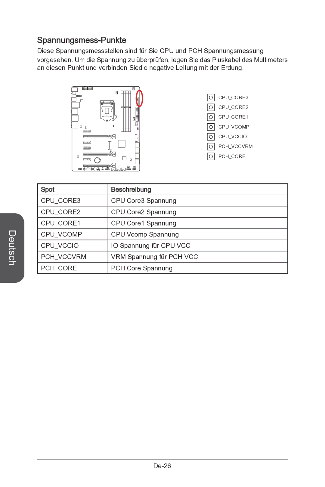 MSI Z87-MPOWER-SP manual Spannungsmess-Punkte 