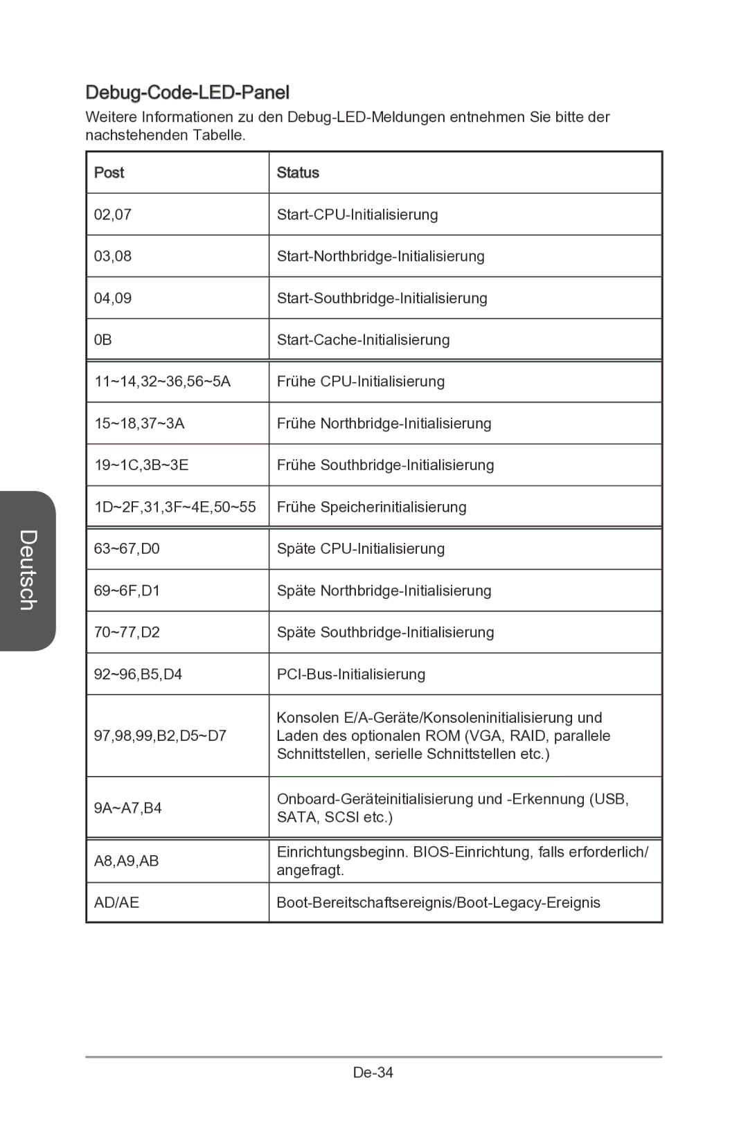 MSI Z87-MPOWER-SP manual Debug-Code-LED -Panel 