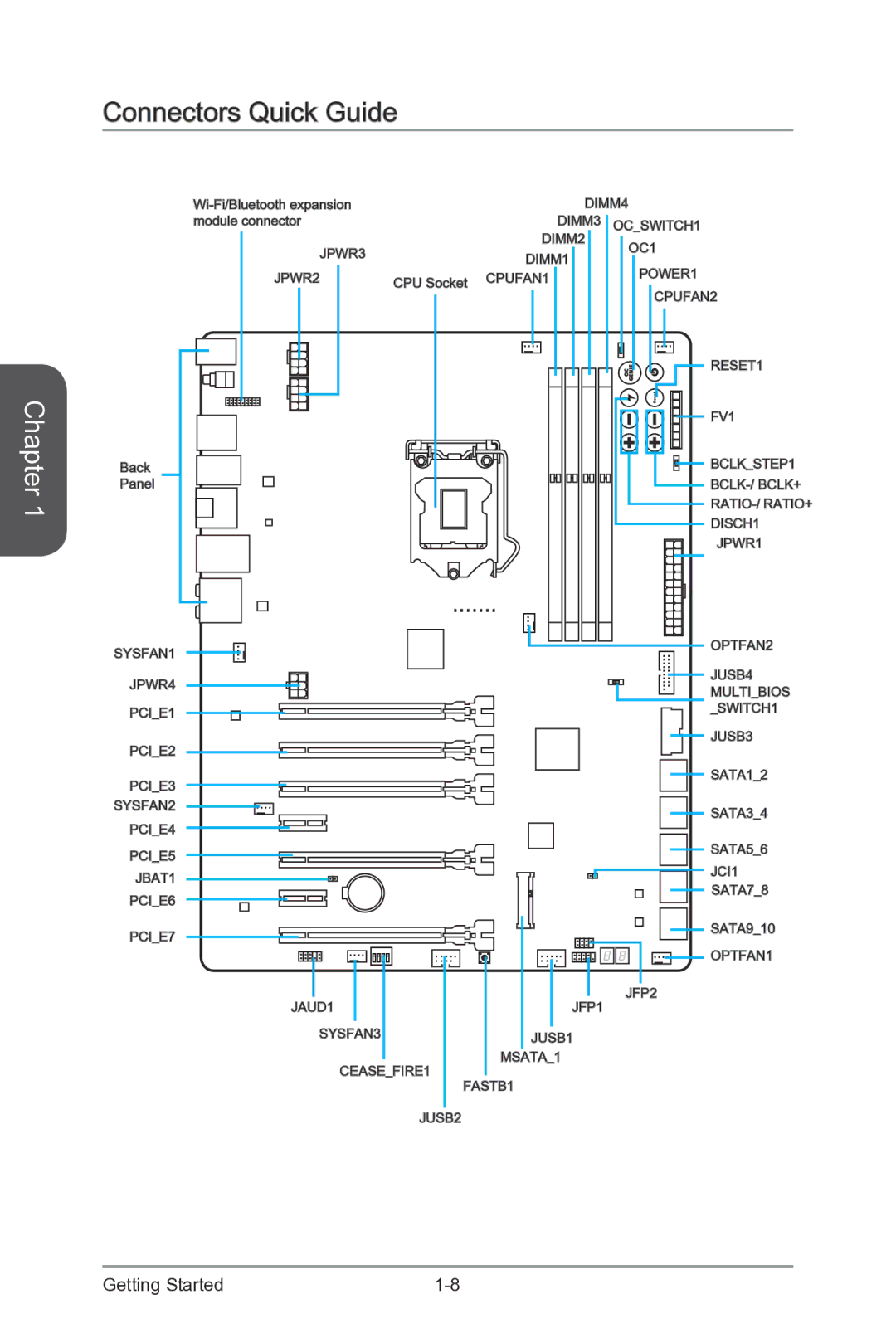 MSI Z87-XPOWER manual Connectors Quick Guide 