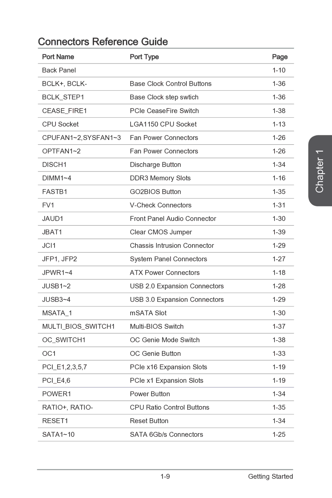 MSI Z87-XPOWER manual Connectors Reference Guide 