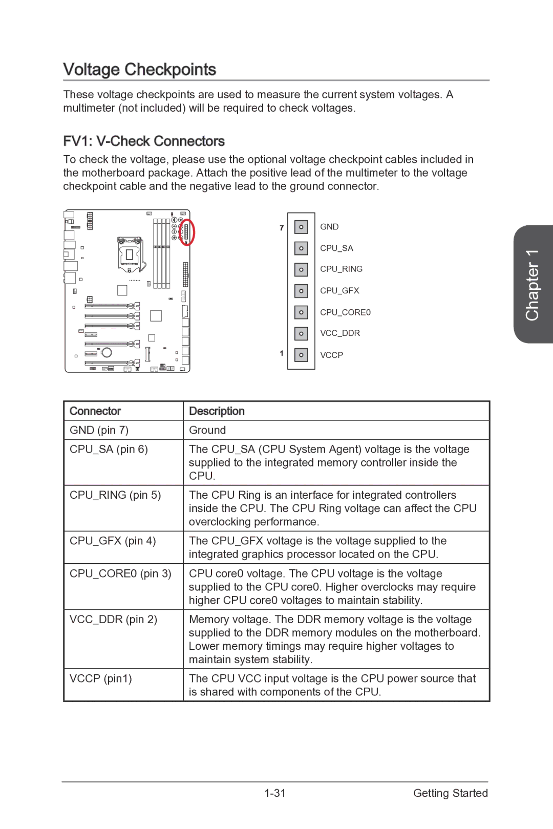 MSI Z87-XPOWER manual Voltage Checkpoints, FV1 V-Check Connectors 