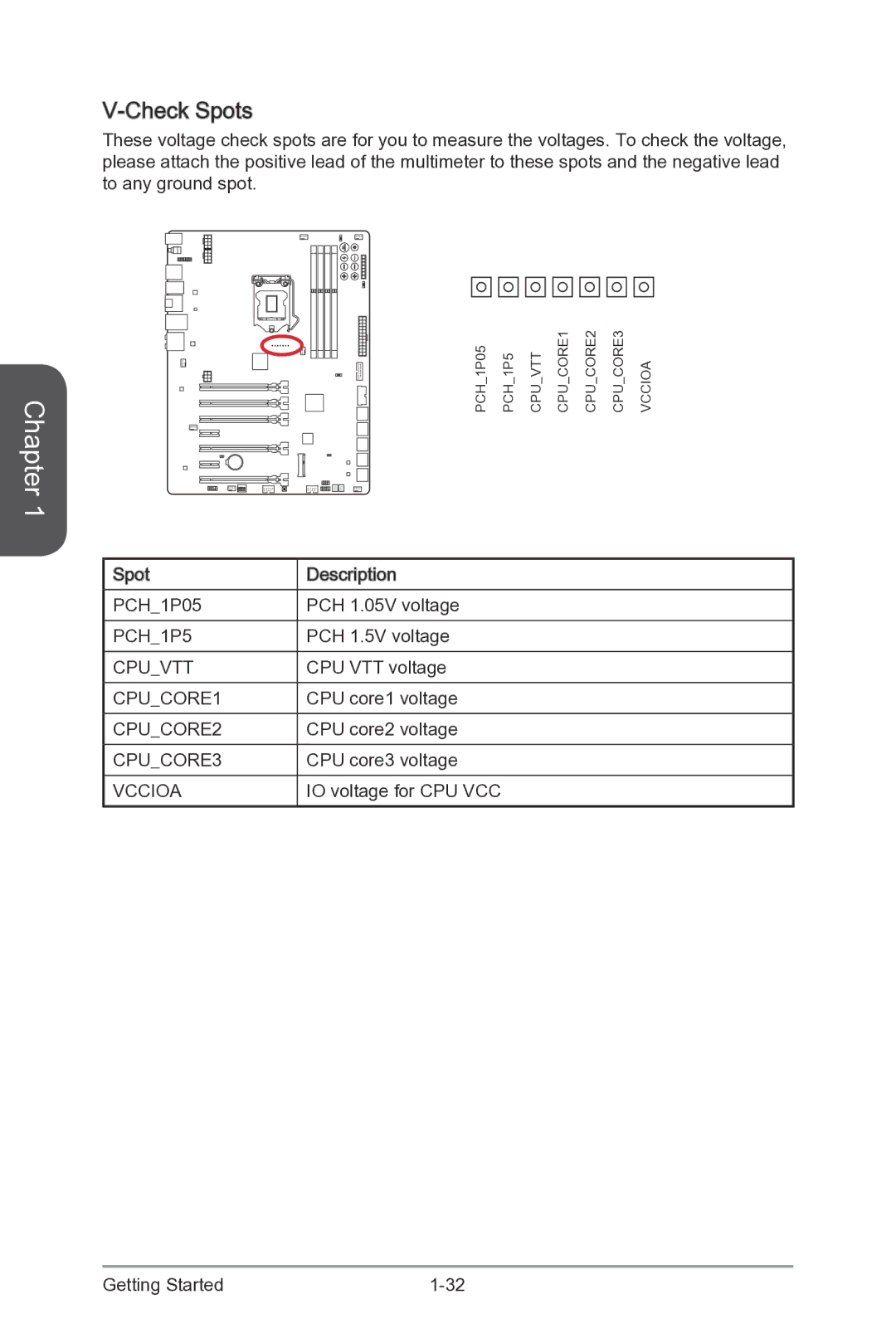 MSI Z87-XPOWER manual Check Spots 