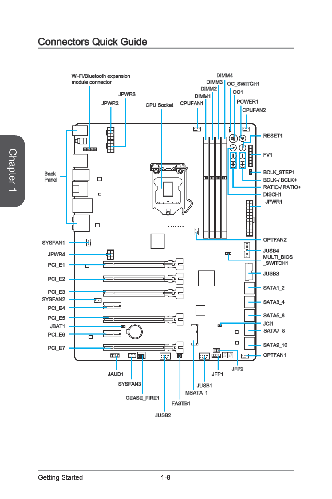MSI Z87-XPOWER manual Connectors Quick Guide, Chapter 