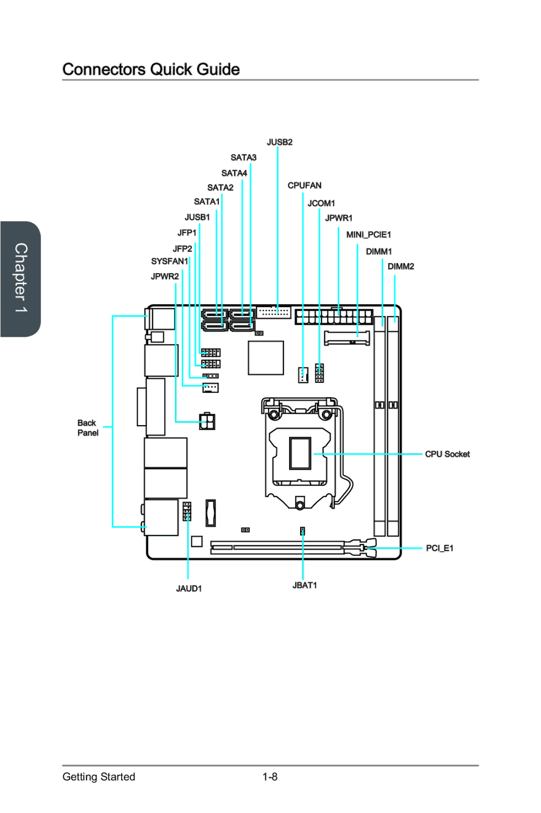 MSI Z87I manual RQQHFWRUV4XLFN*XLGH, HWWLQJ6WDUWHG 