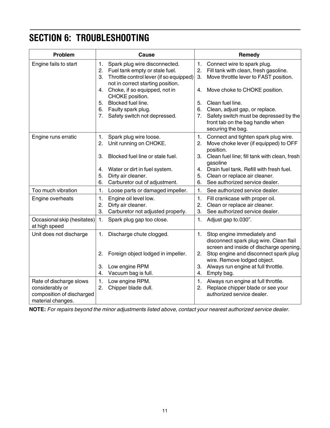 MTD 020 manual Troubleshooting, Problem Cause Remedy 