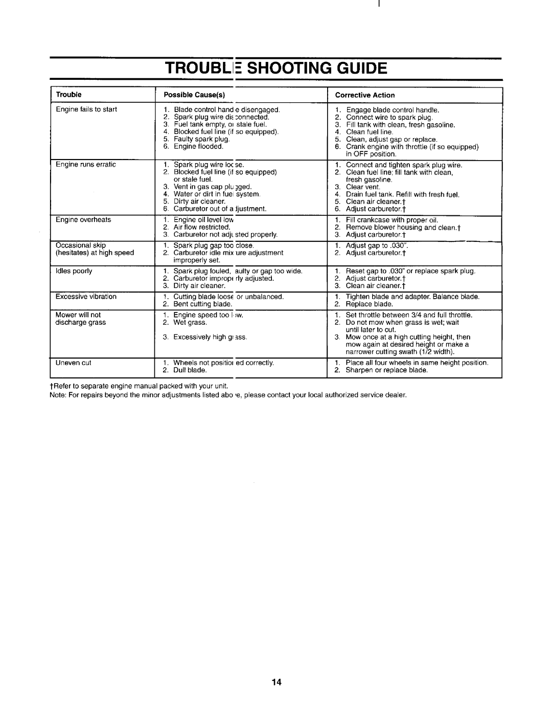 MTD 030 thru 062 manual 