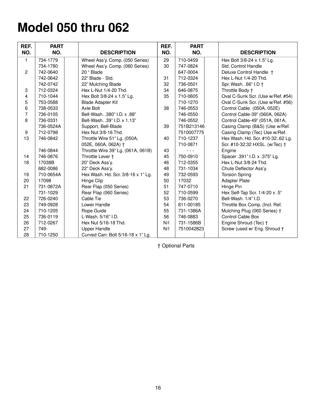 MTD 050 thru 062 manual Part Description 