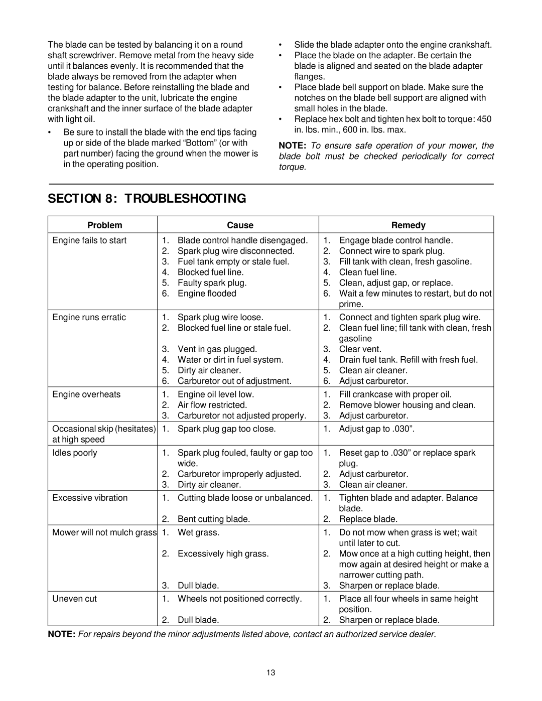 MTD 080 Thru 099 manual Troubleshooting, Problem Cause Remedy 