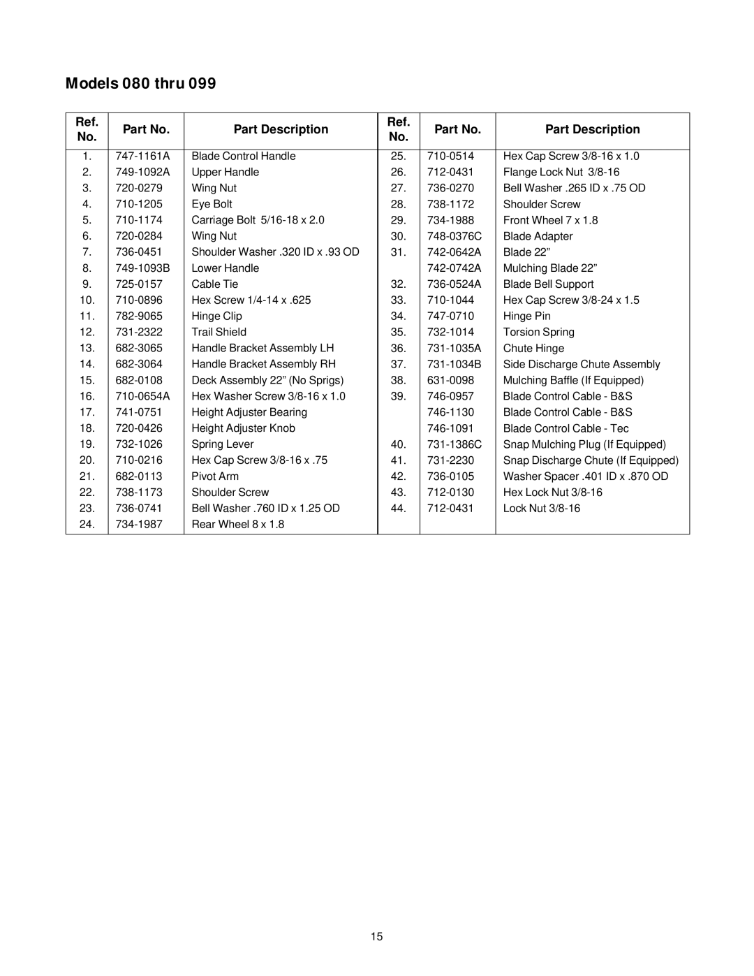 MTD 080 Thru 099 manual Models 080 thru, Part Description 