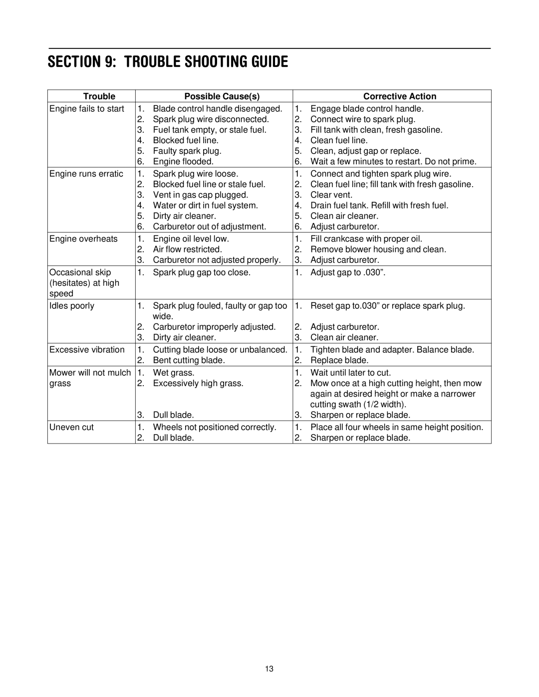 MTD 109 manual Trouble Shooting Guide, Trouble Possible Causes Corrective Action 