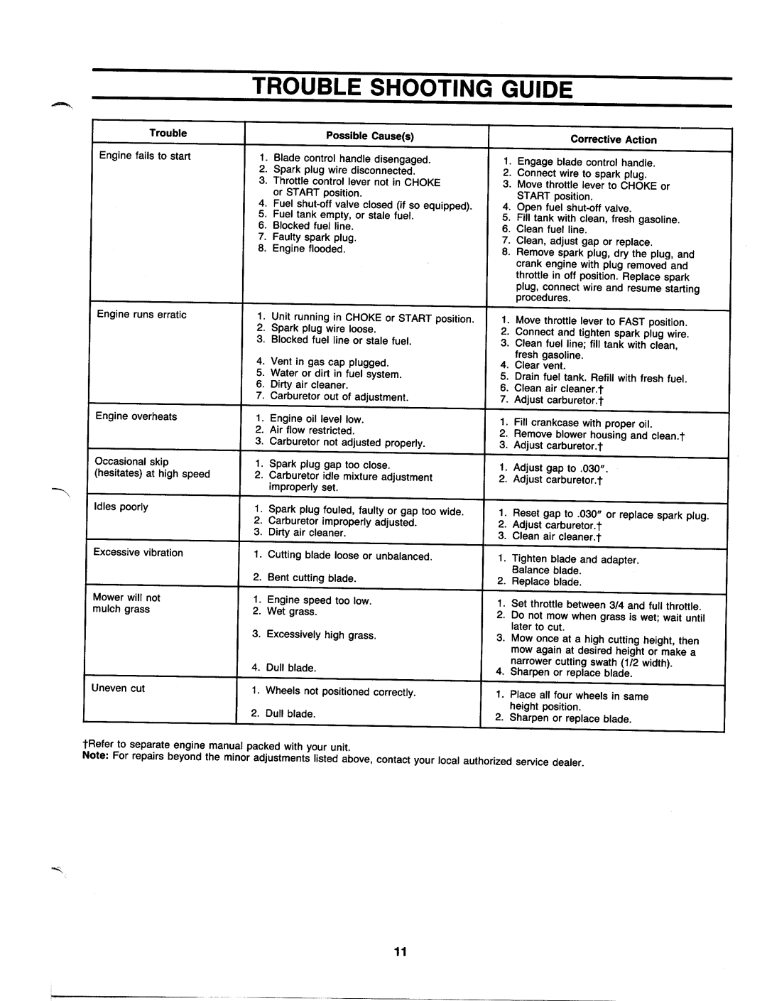 MTD 11-098R000, 11-093R000, 11-096R000, 11-094R000, 11-095R000 manual 