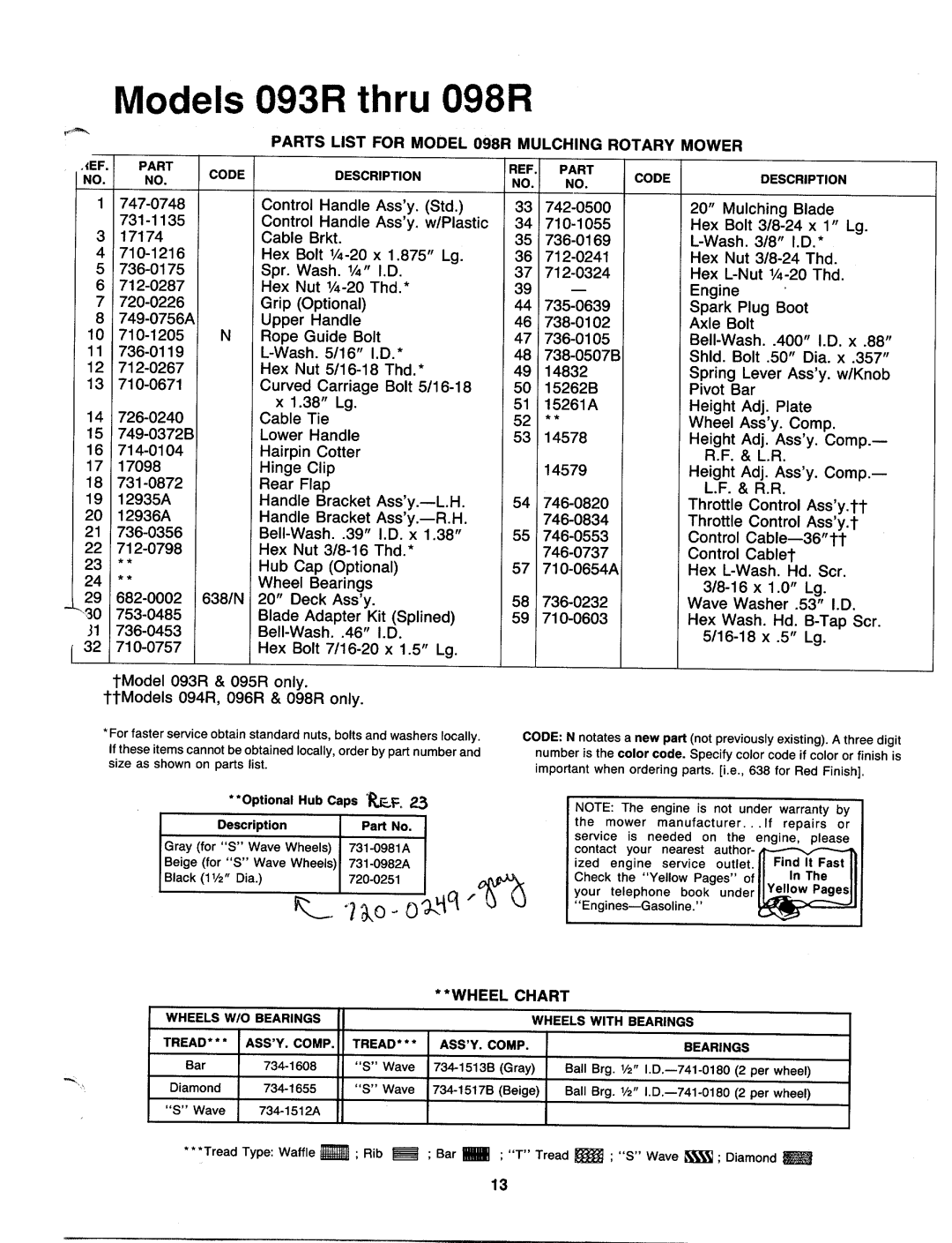 MTD 11-094R000, 11-093R000, 11-098R000, 11-096R000, 11-095R000 manual 