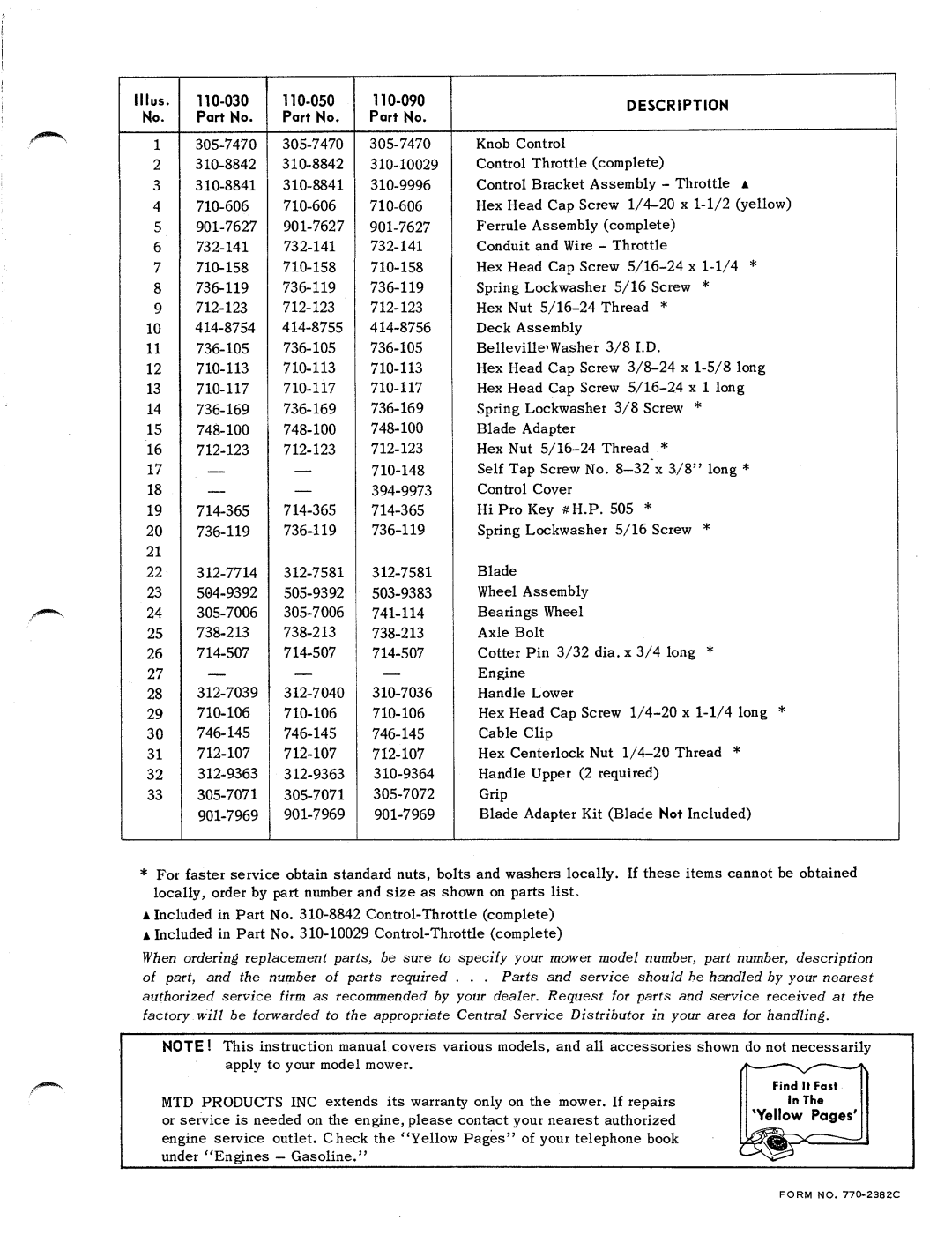 MTD 110-050, 110-090, 110-030 manual 