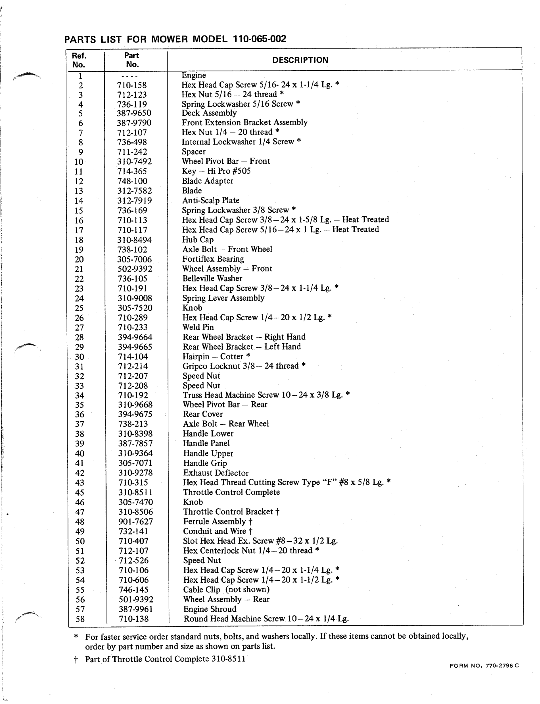 MTD 110-065-002 manual 