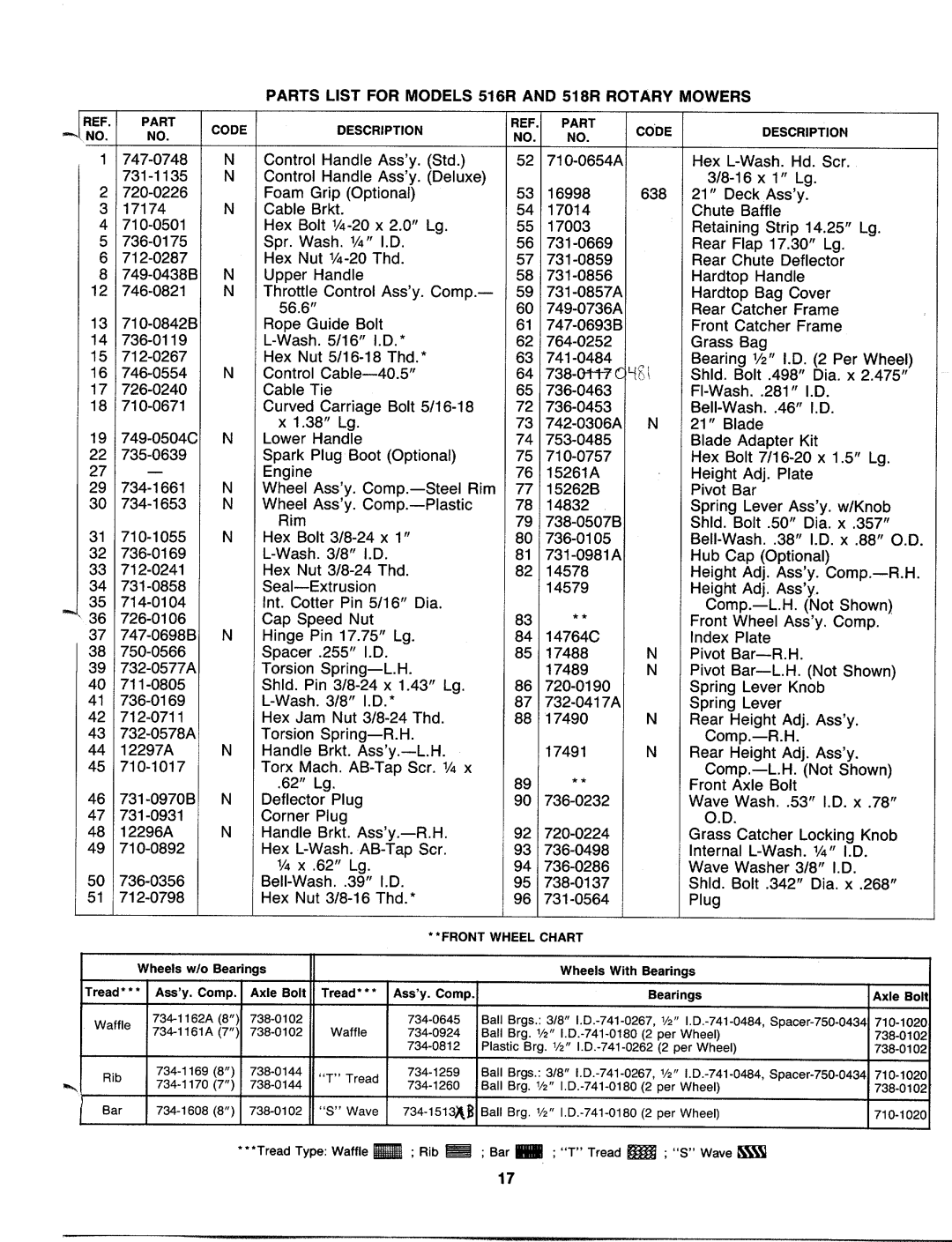 MTD 110-516R000, 110-518R000 manual 