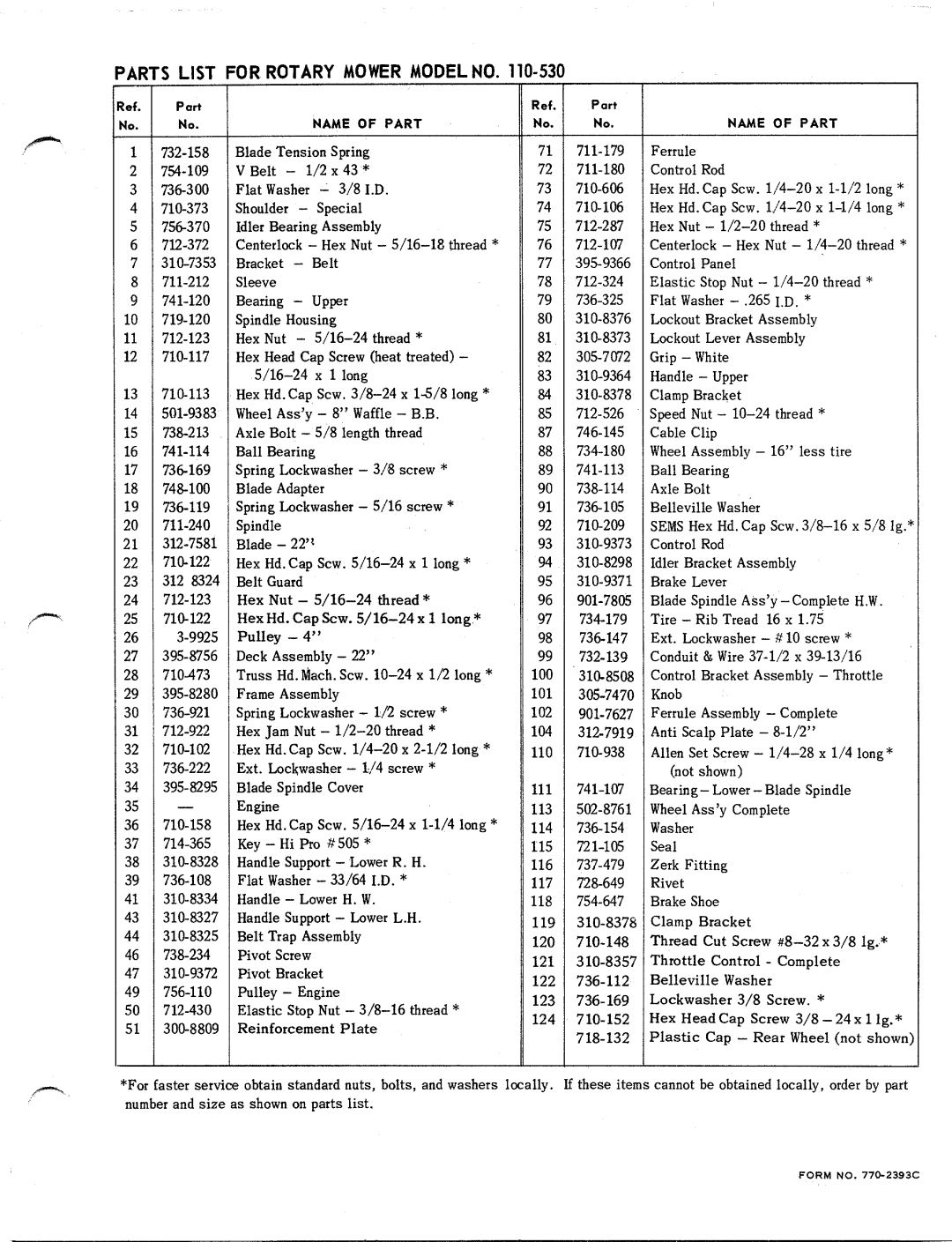 MTD 110-530 manual 