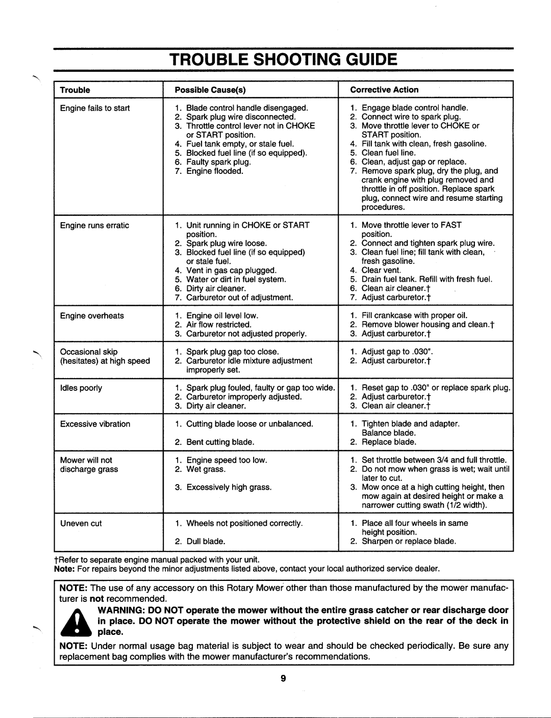 MTD 113-410A000, 113-428F000 manual 