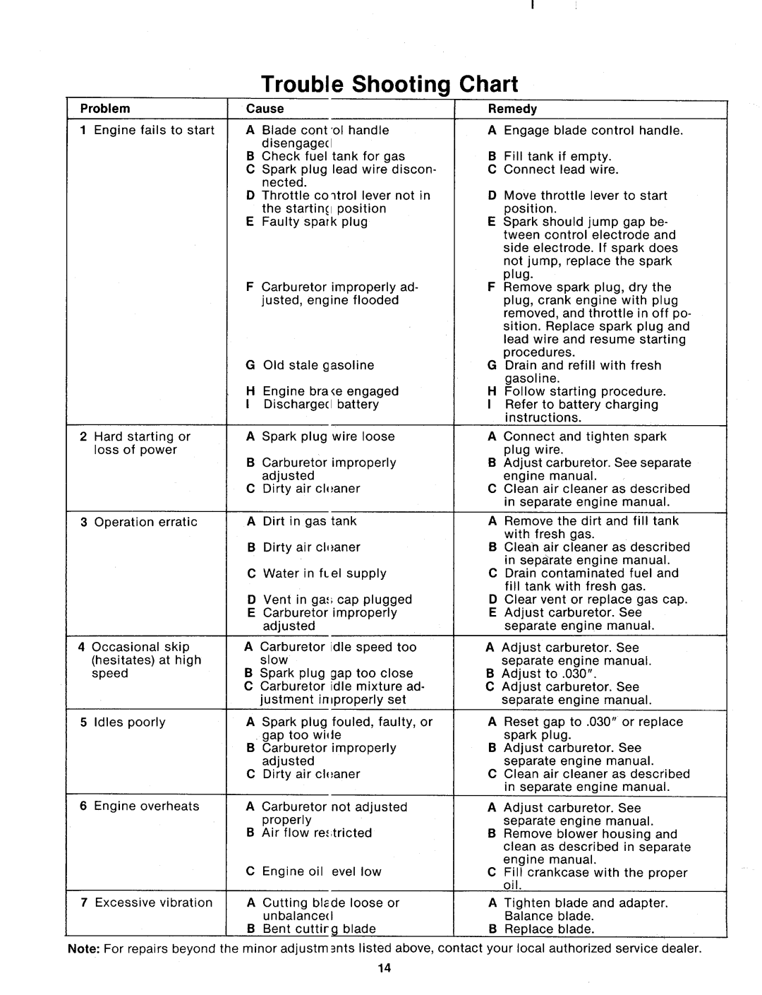 MTD 114-050-000, 114-060-000, 114-062-000 manual 