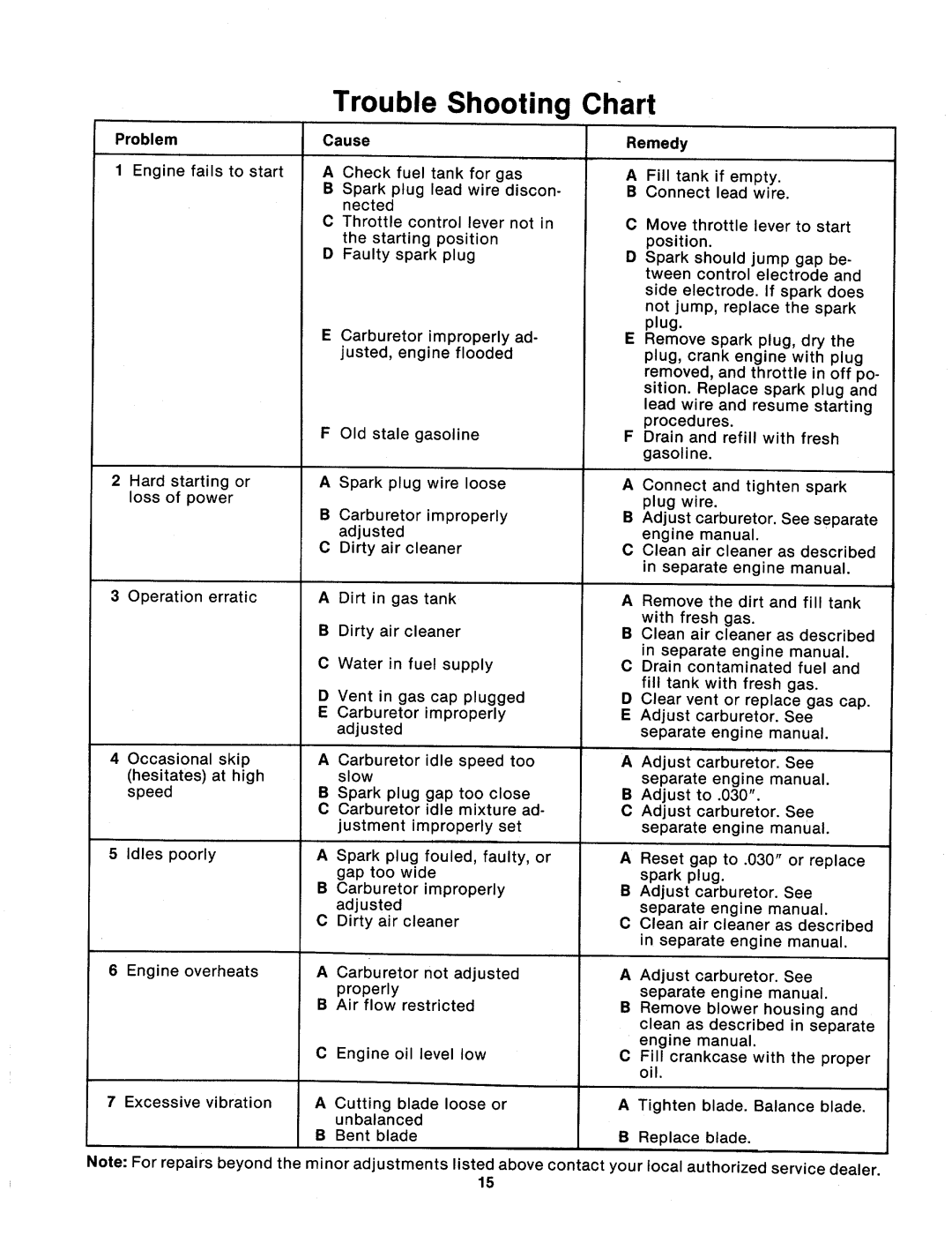 MTD 114-084-000, 114-074-000, 114-073-000, 114-083-000 manual 