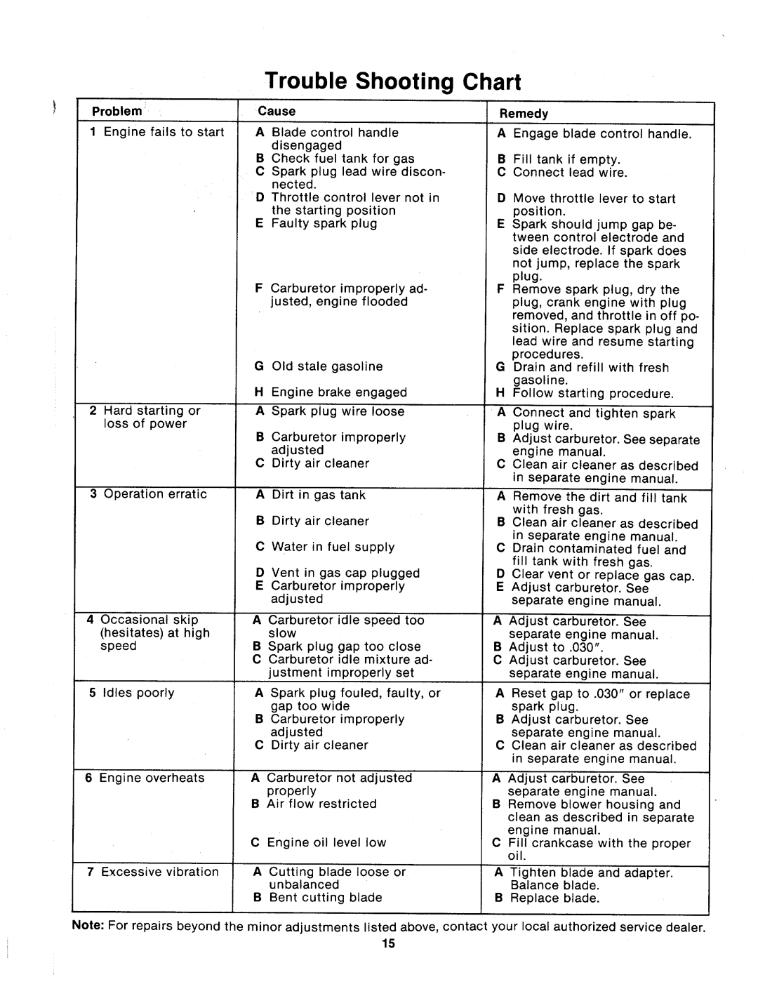 MTD 114-331A000 manual 