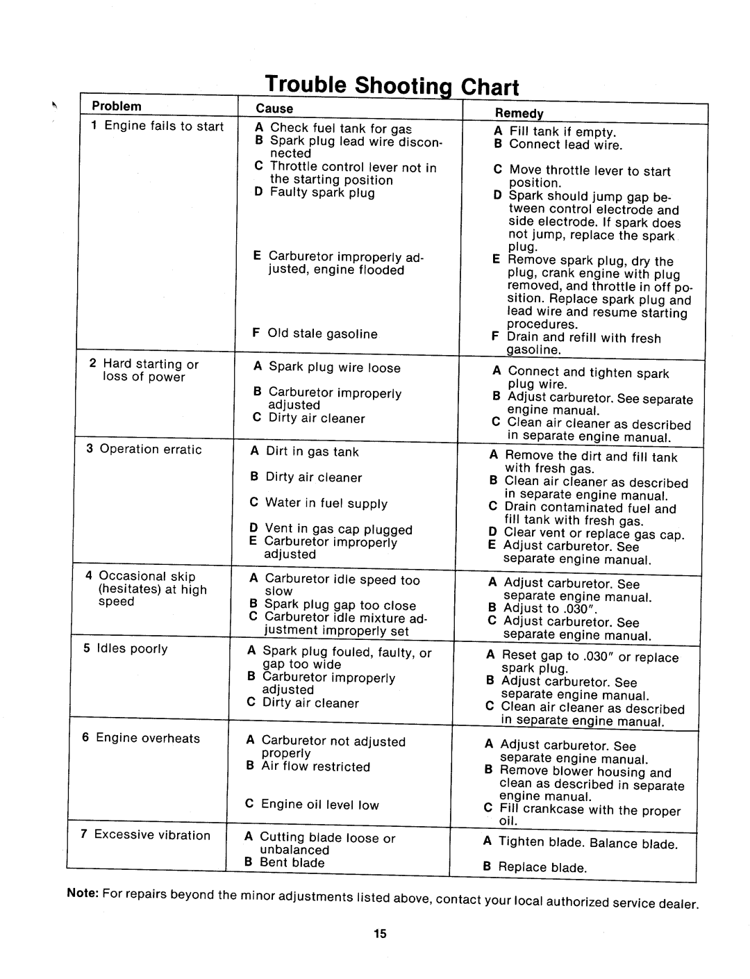 MTD 114-333-000 manual 