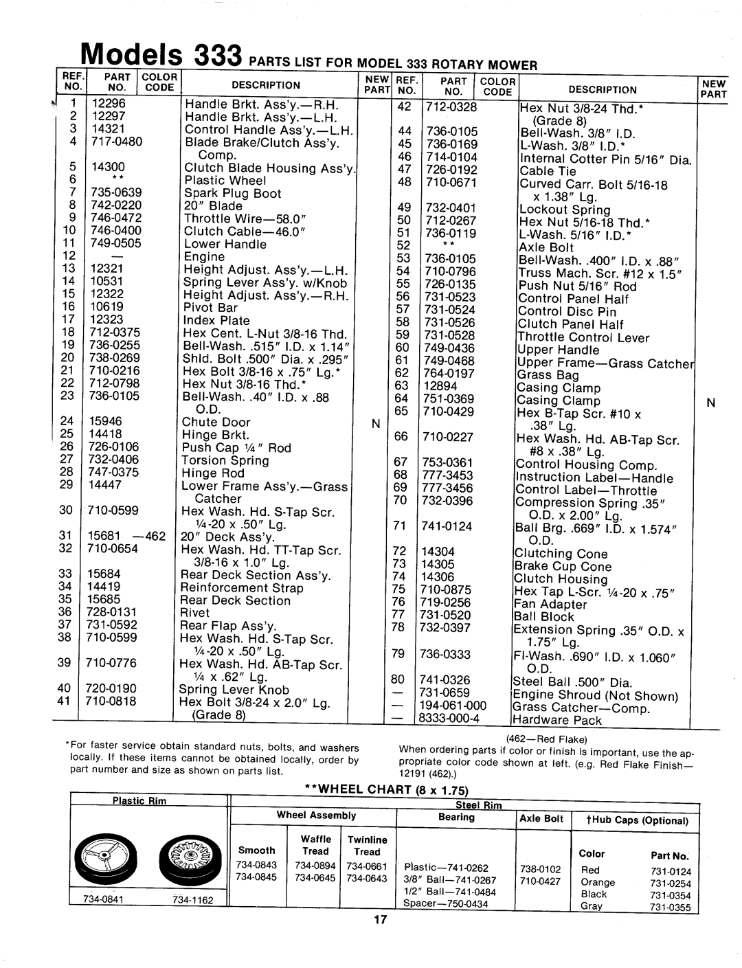 MTD 114-333-000 manual 