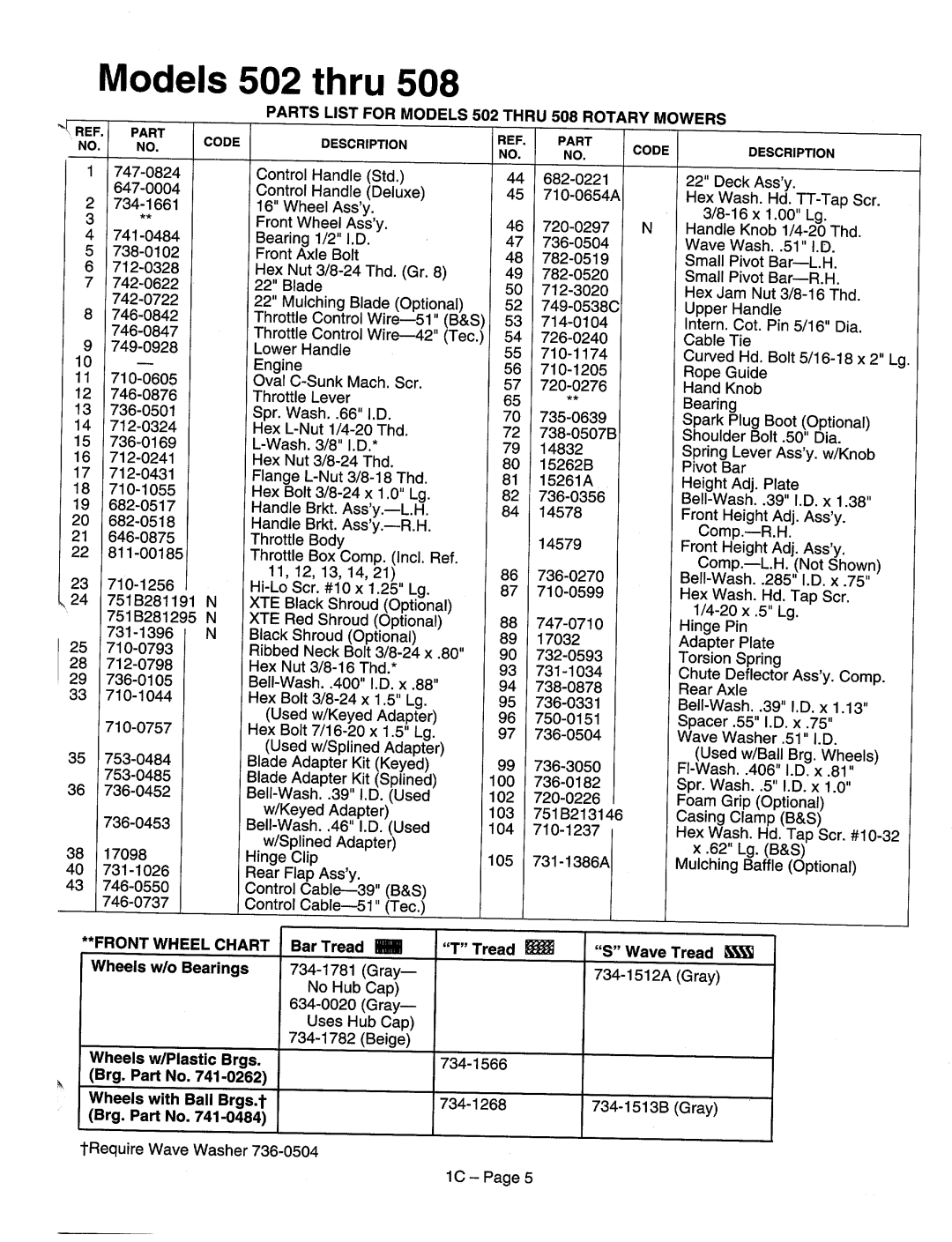 MTD 114-515A000 thru 114-518D000, 114-410A000 thru 114-428G000, 114-502A000 thru 114-508H000 manual 