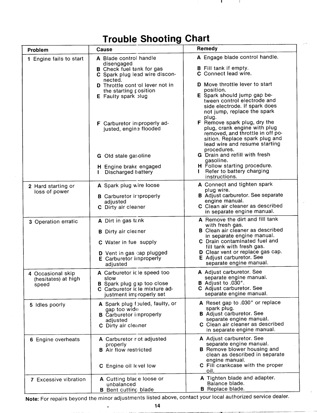 MTD 115-062-352 manual 