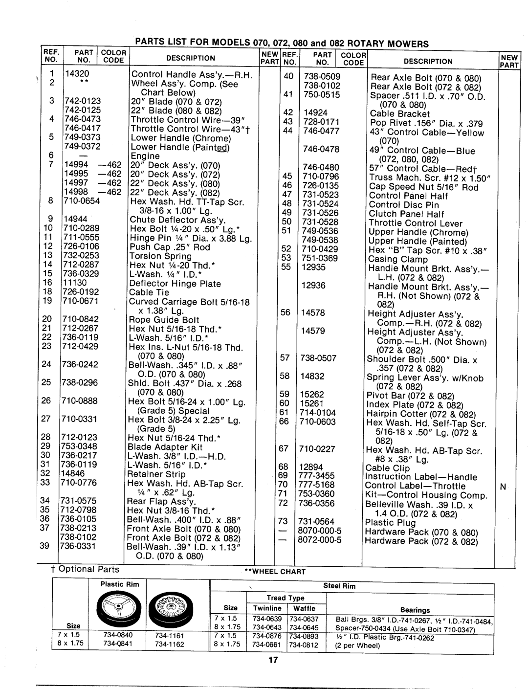 MTD 115-080-000, 115-072-000, 115-082-000, 115-070-000 manual 